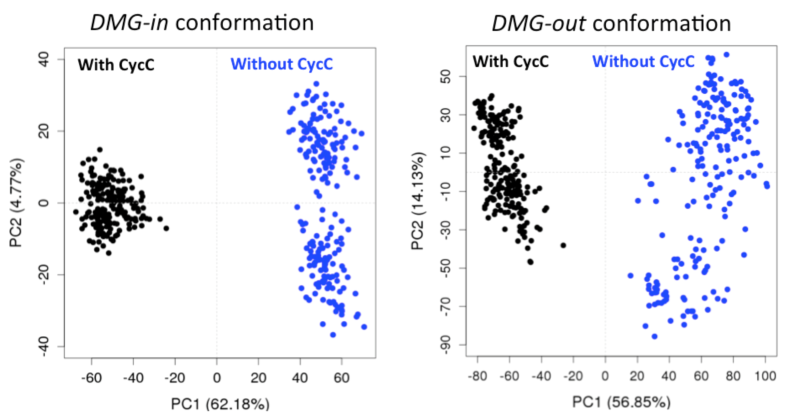 Preprints 103135 g002