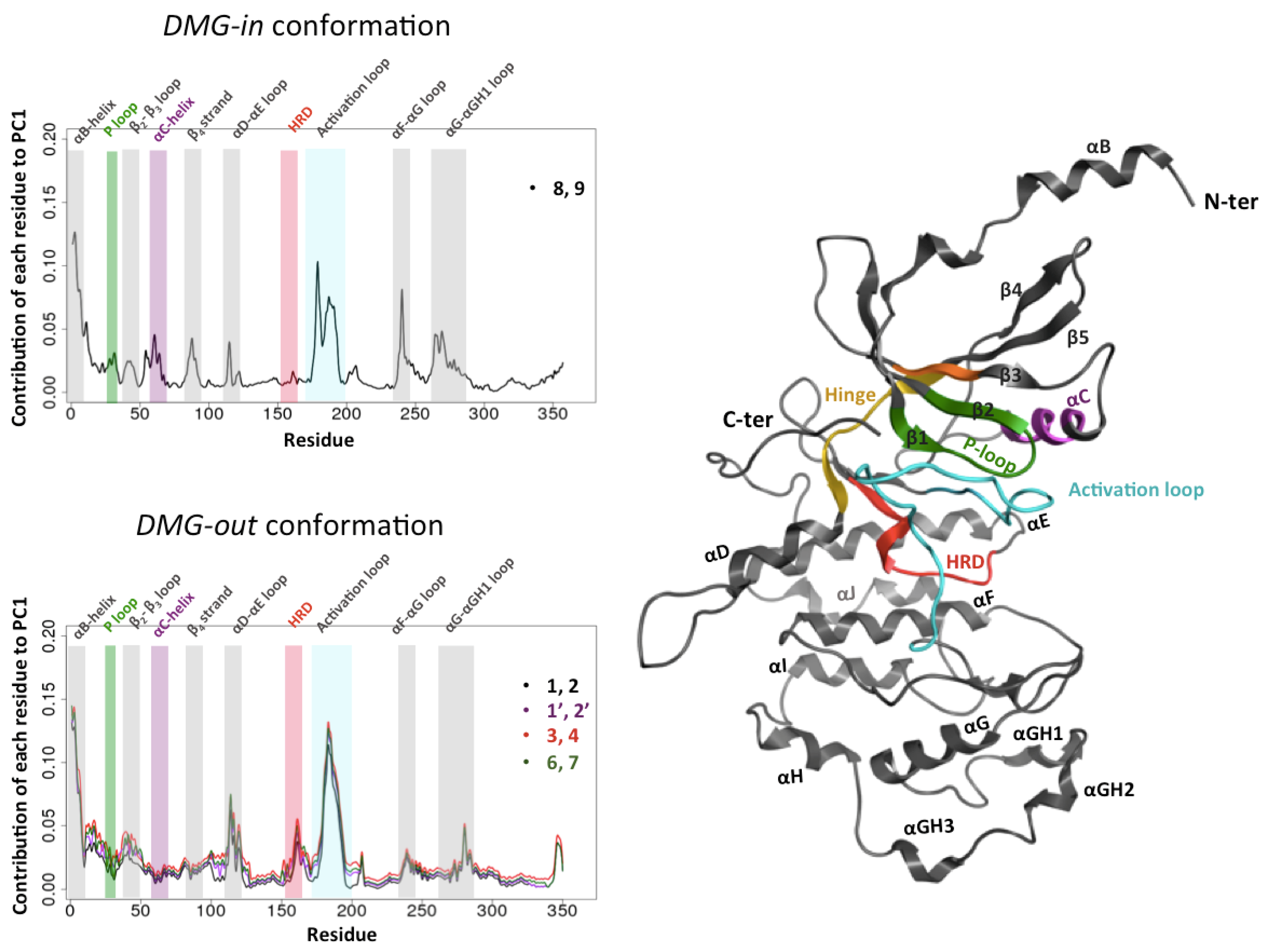 Preprints 103135 g003