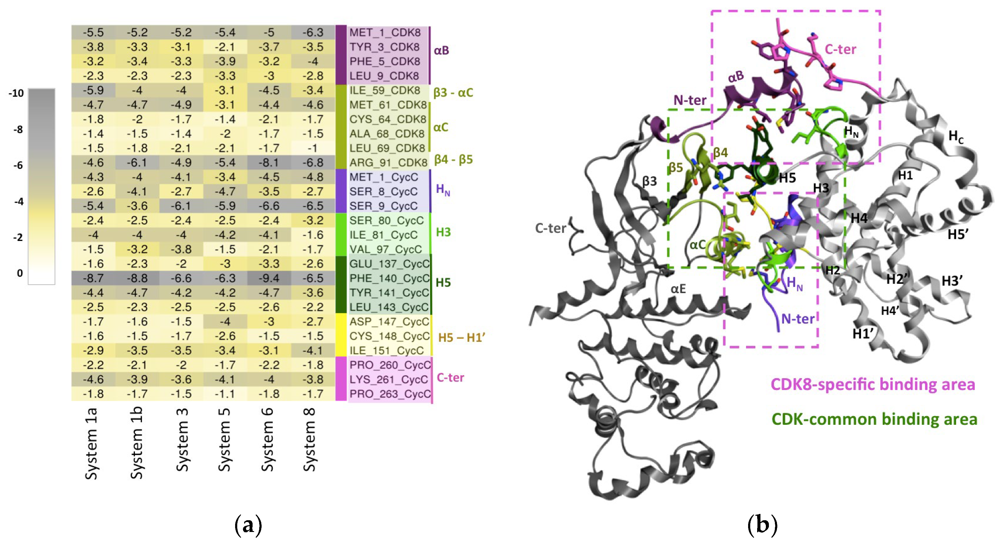 Preprints 103135 g004