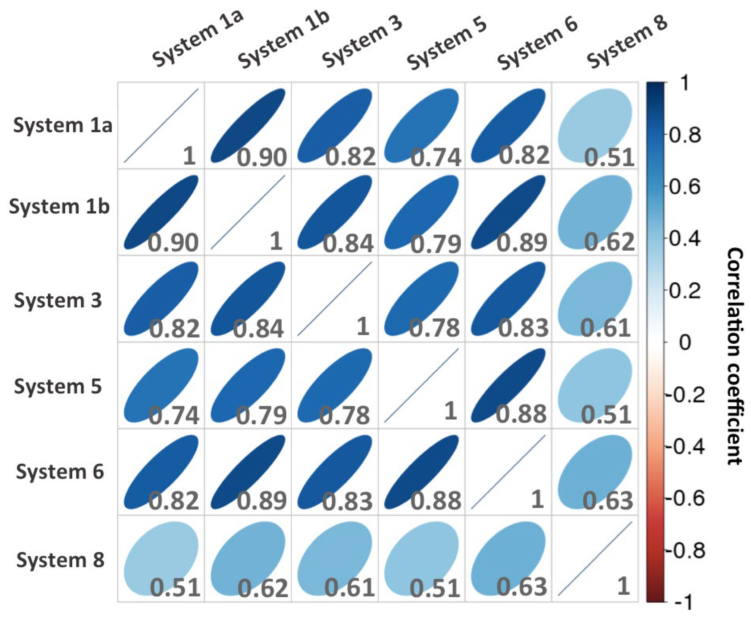 Preprints 103135 g005