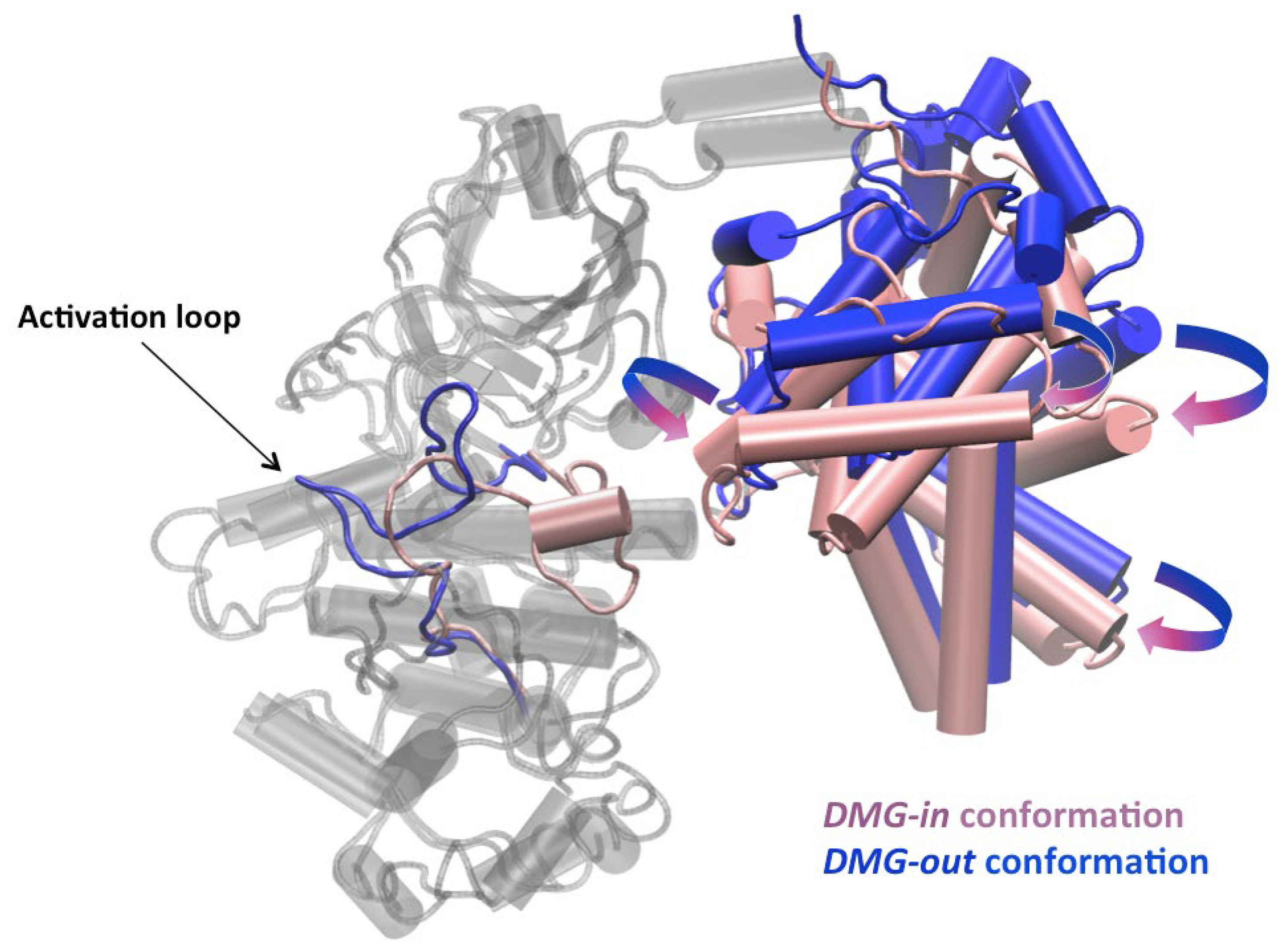 Preprints 103135 g006