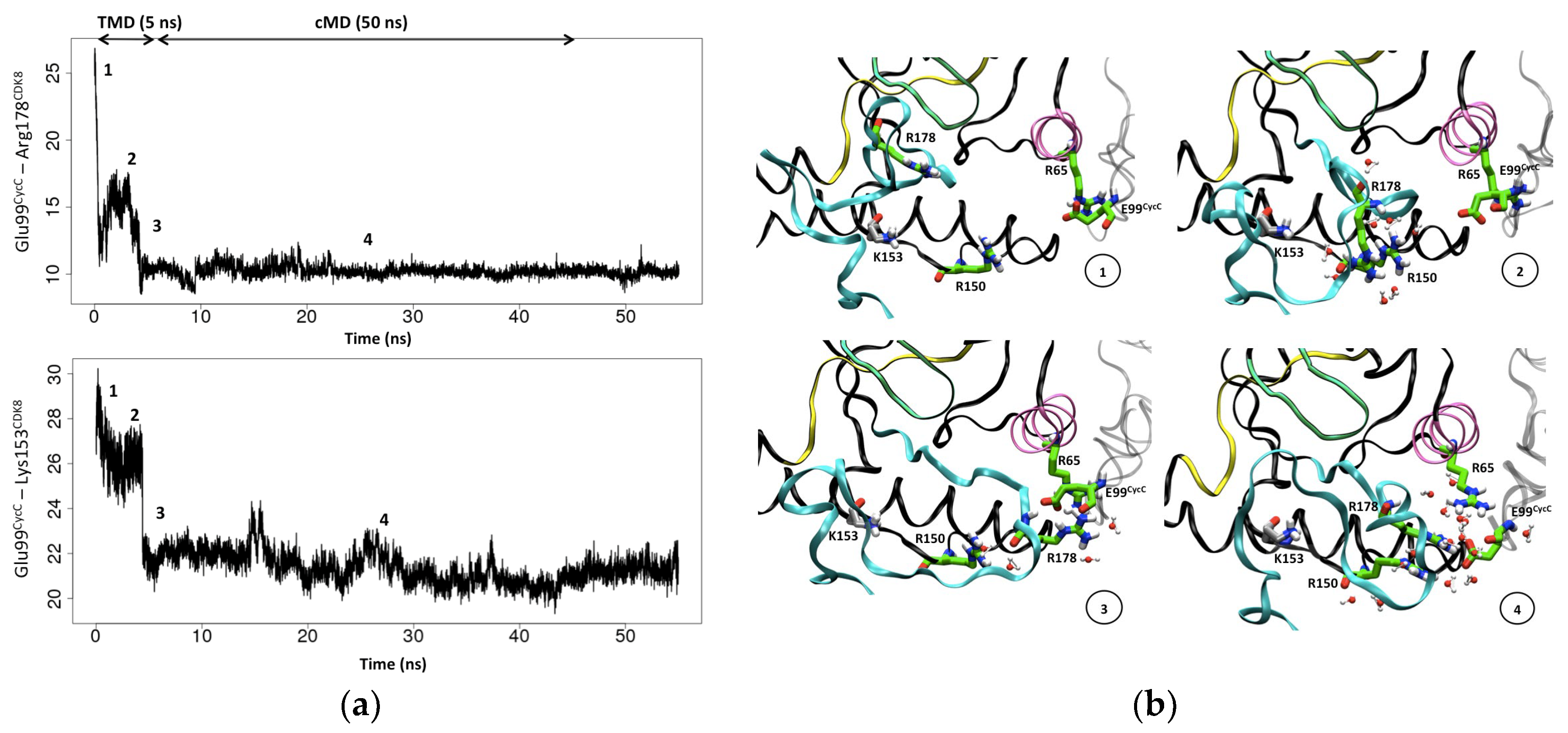 Preprints 103135 g007