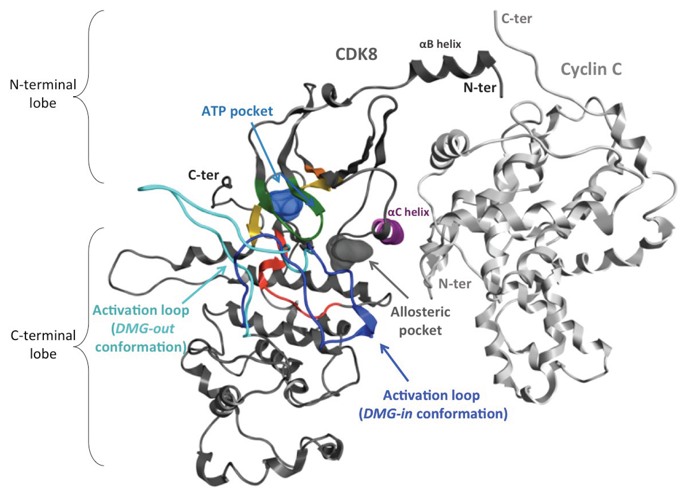 Preprints 103135 g008