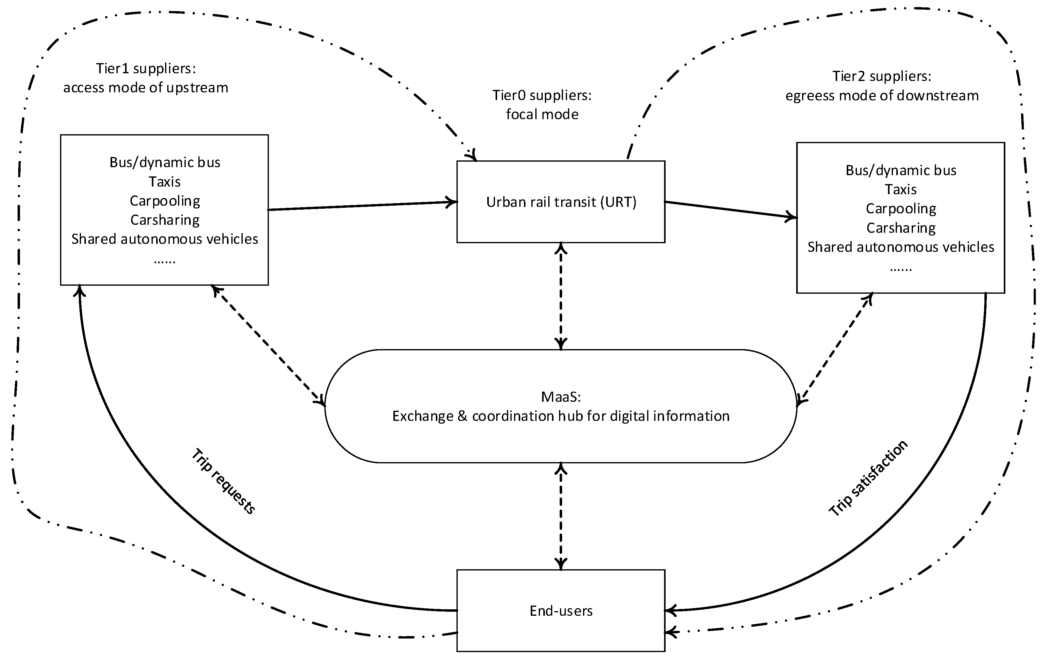 Preprints 91147 g001