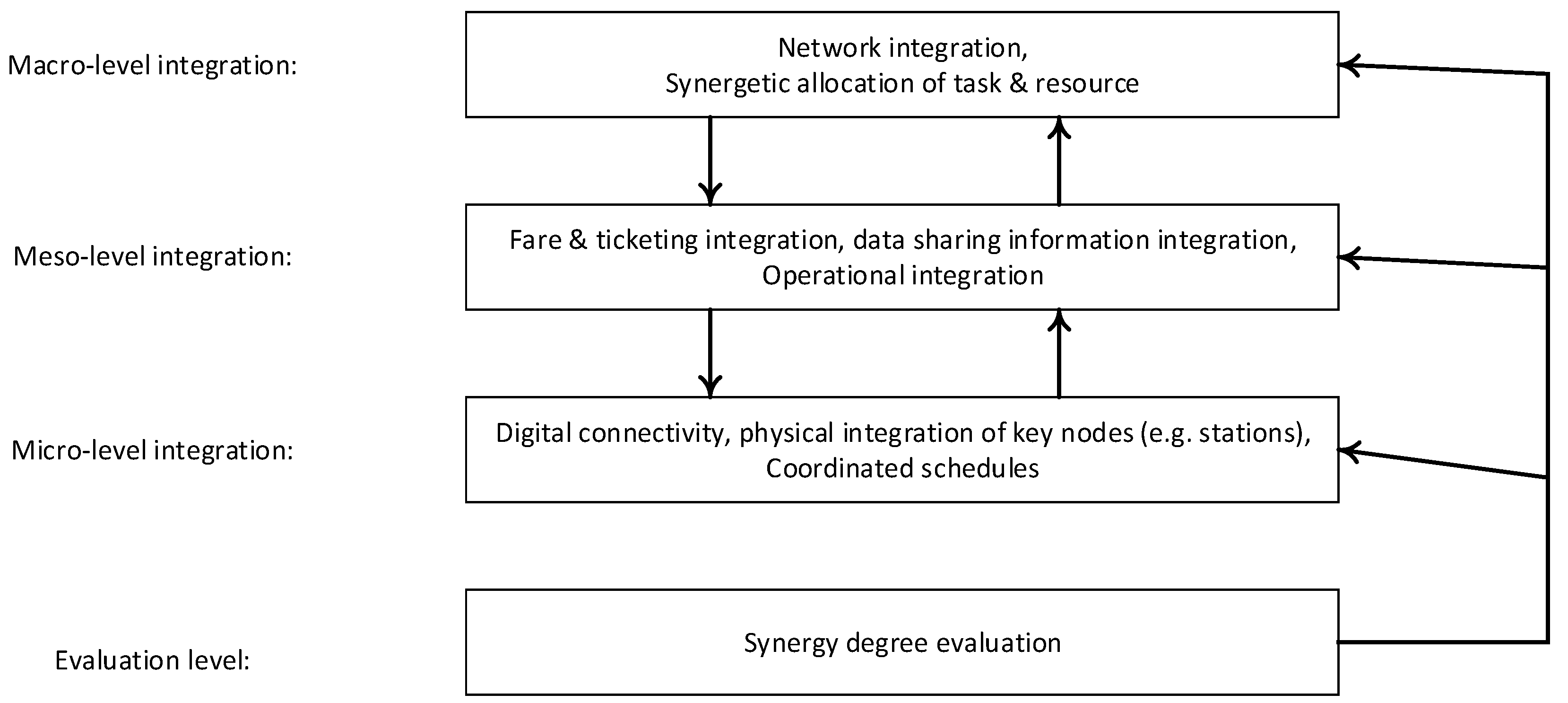 Preprints 91147 g002