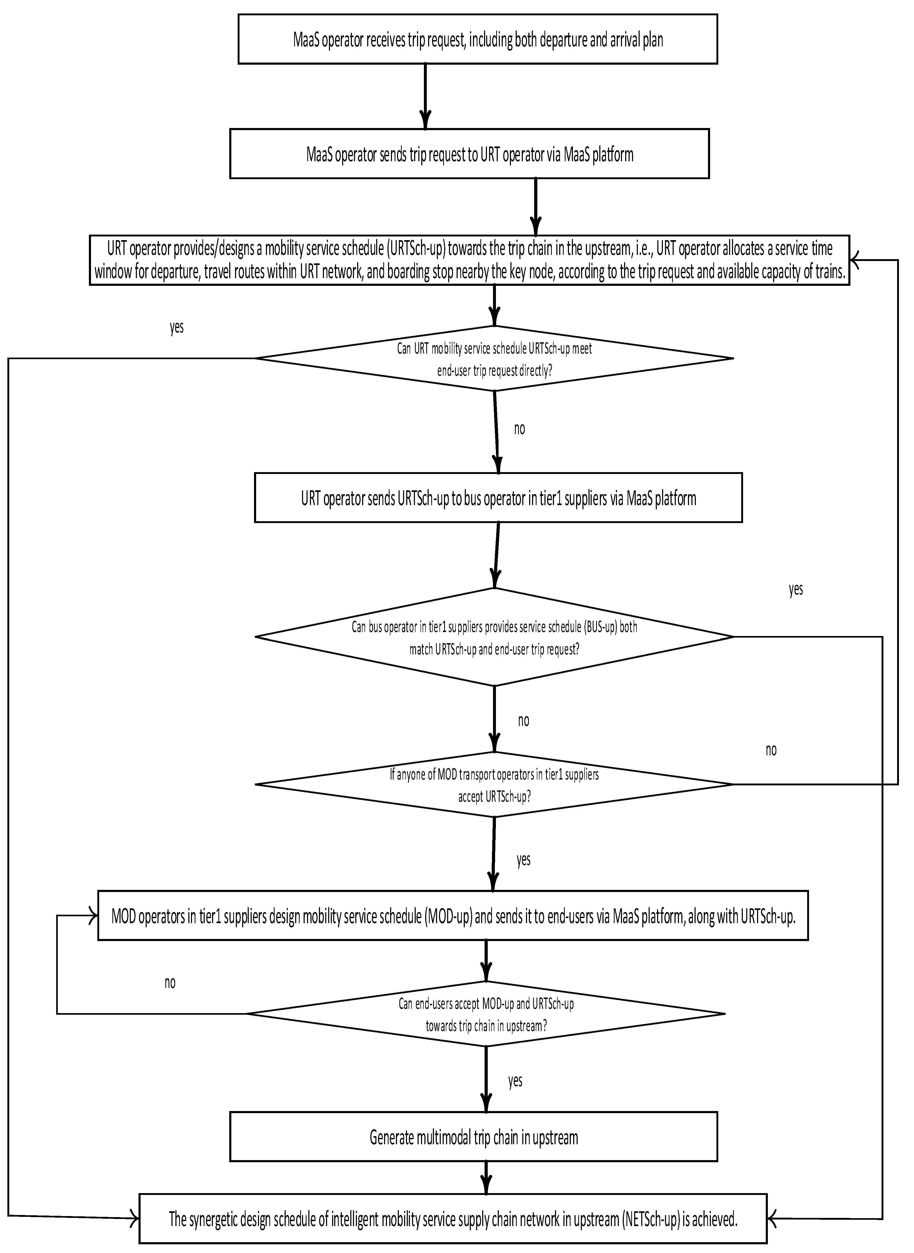 Preprints 91147 g004