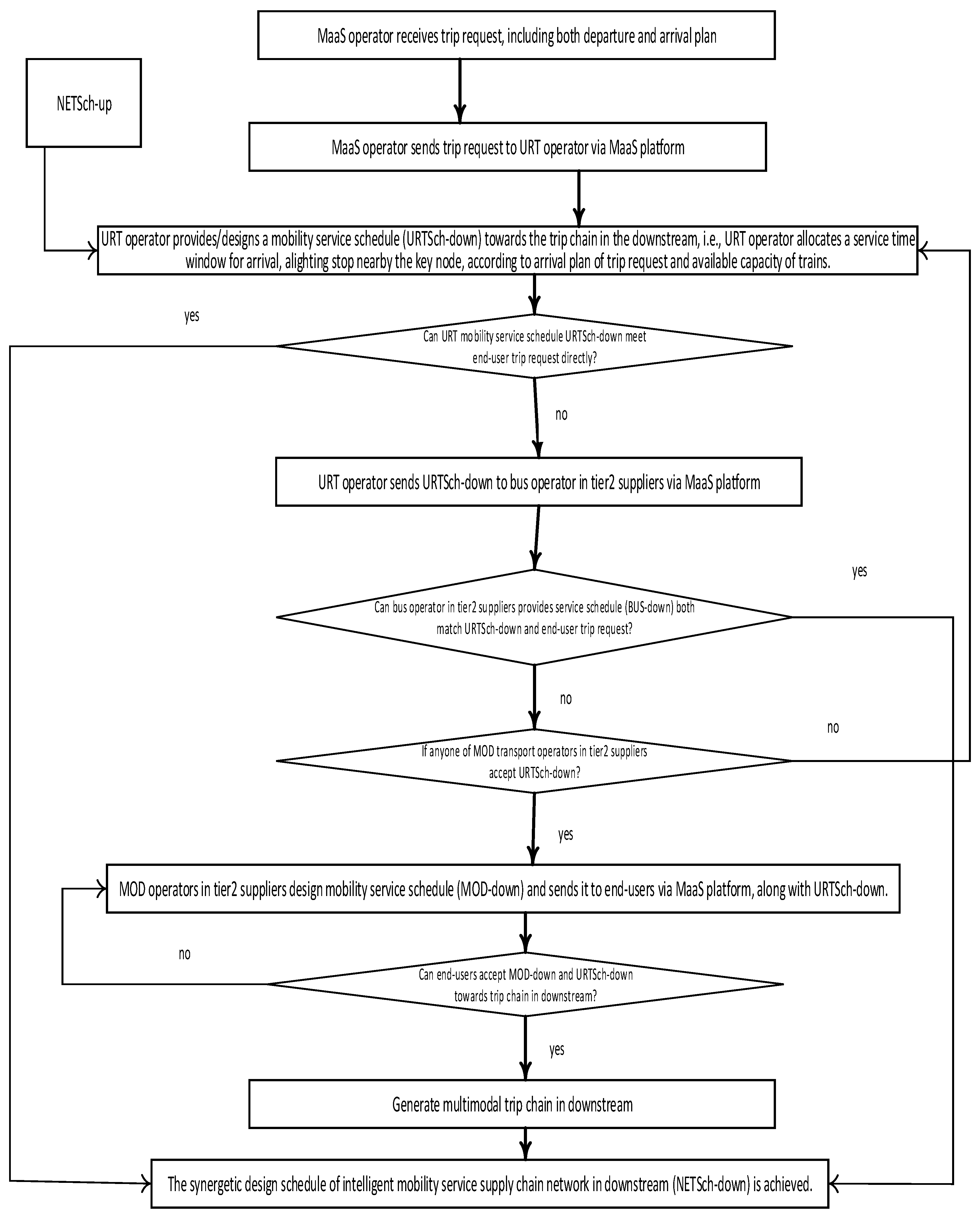 Preprints 91147 g005