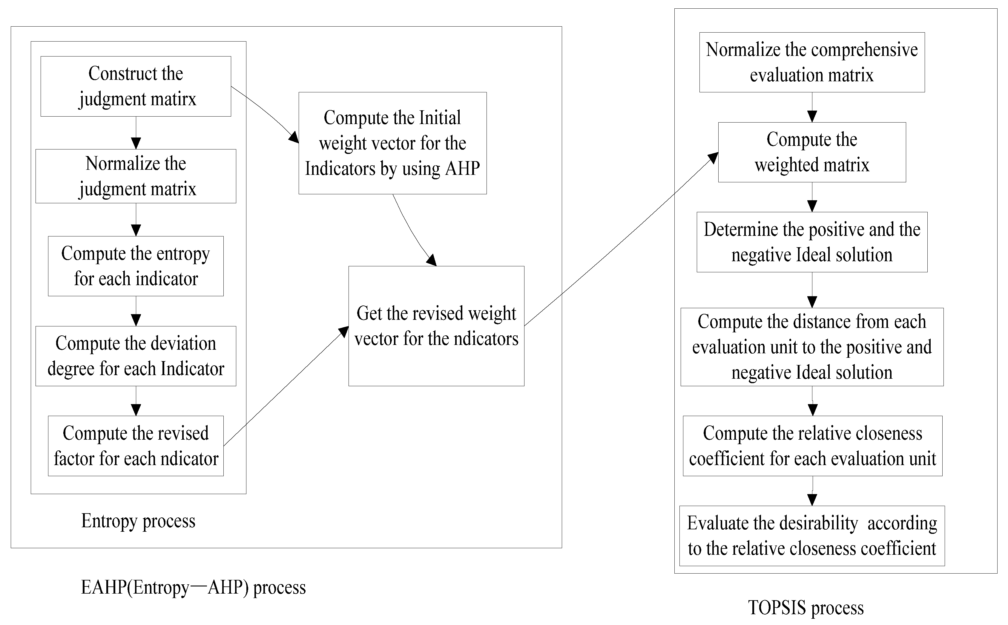 Preprints 91147 g006