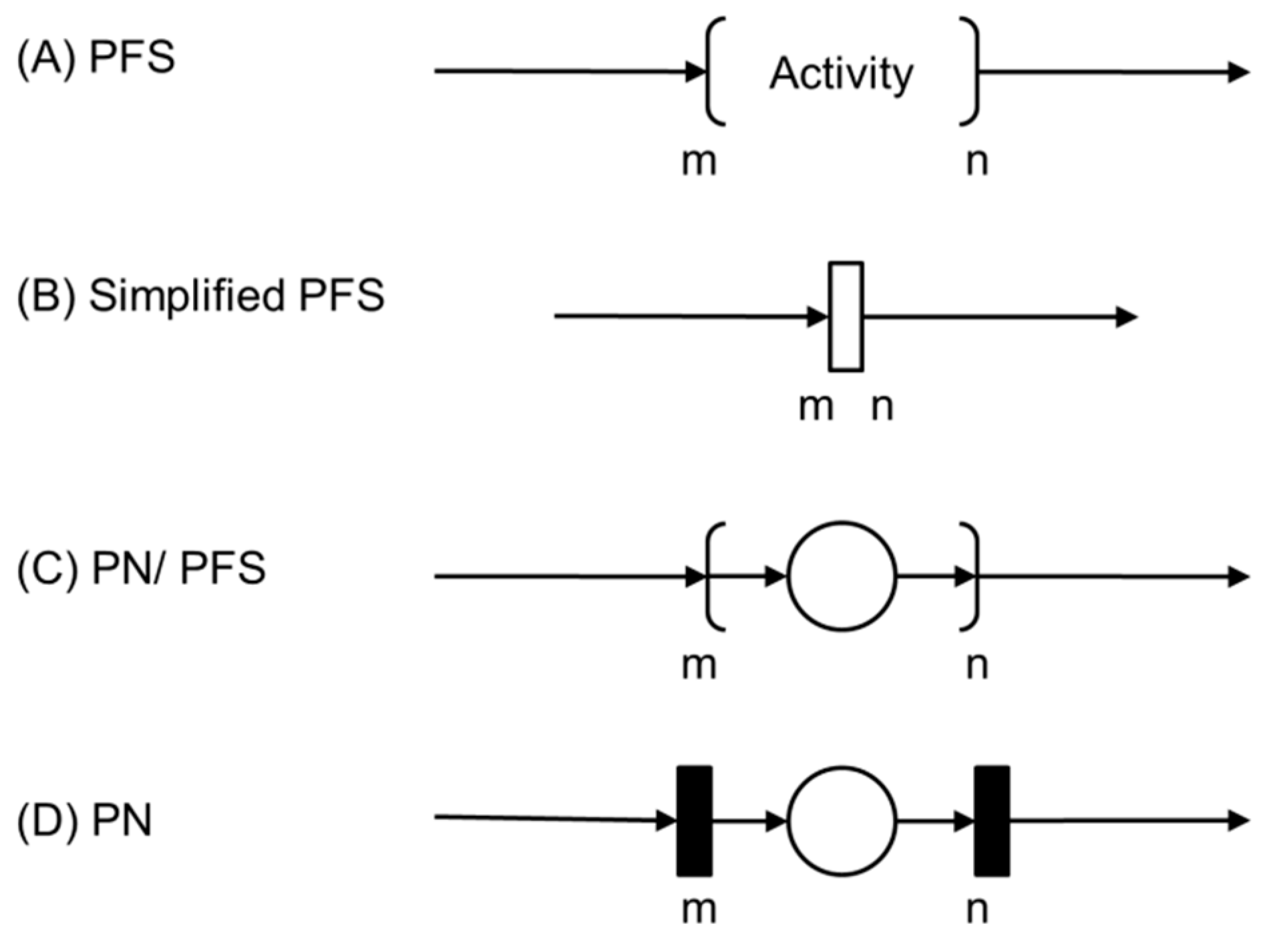 Preprints 119472 g002