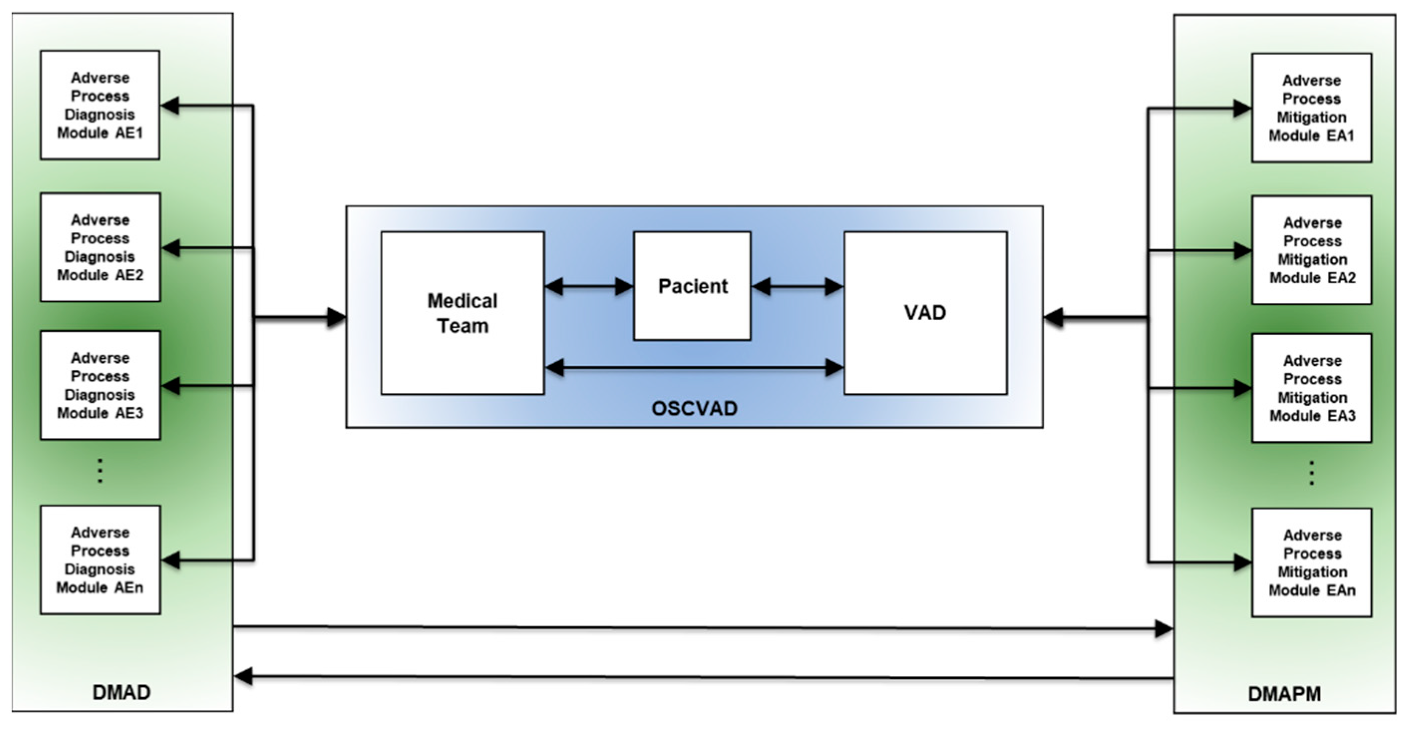 Preprints 119472 g003