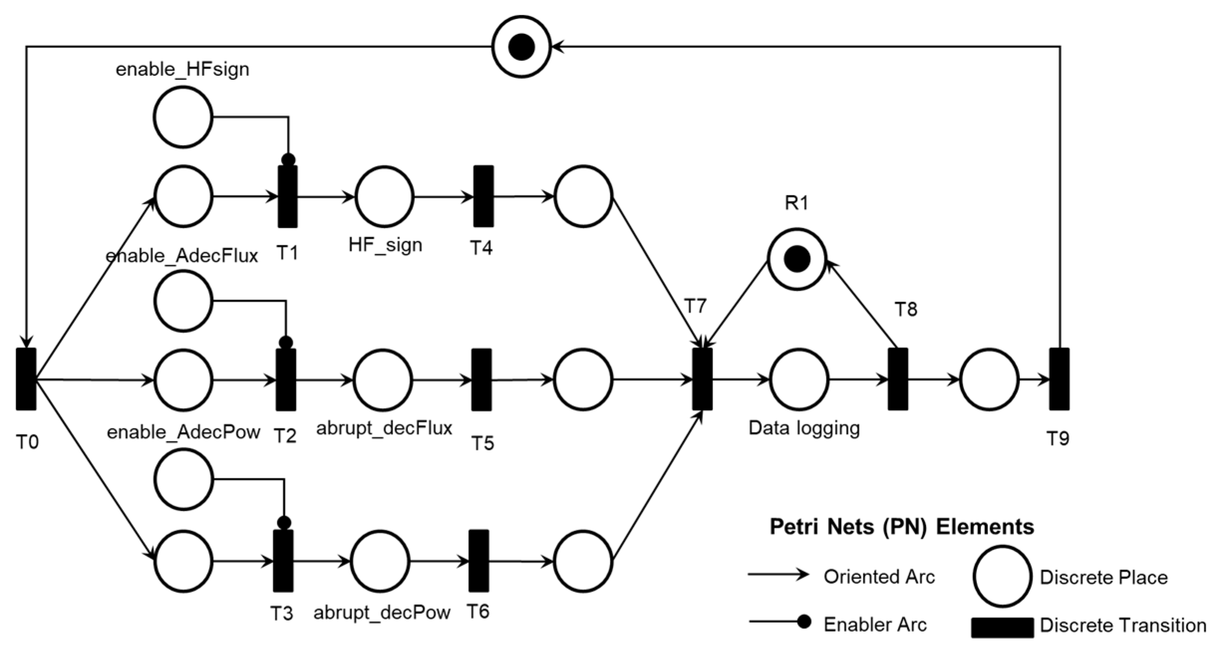 Preprints 119472 g009