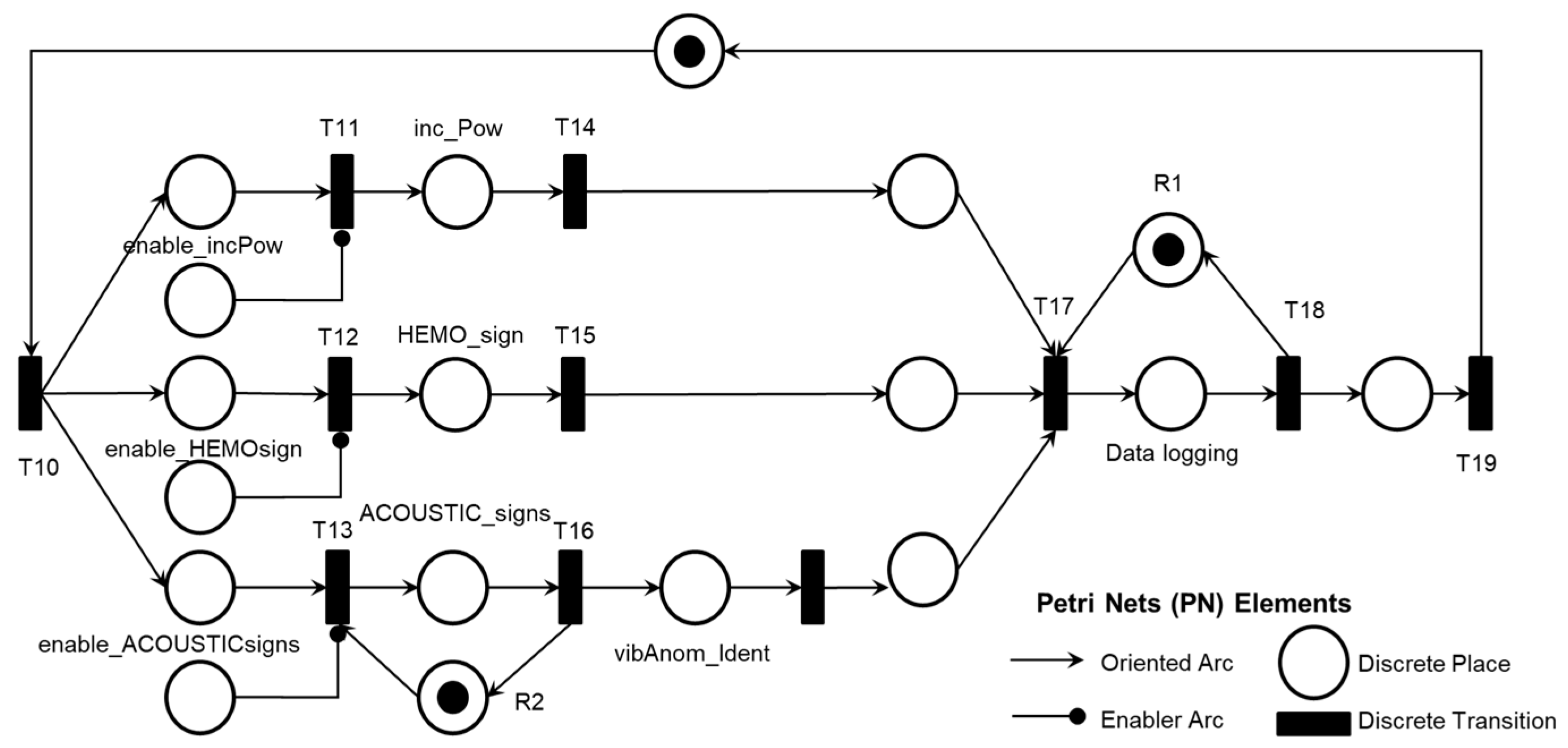 Preprints 119472 g011