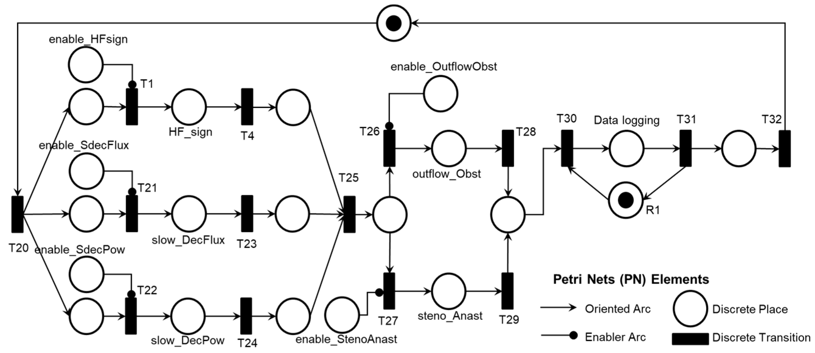 Preprints 119472 g013