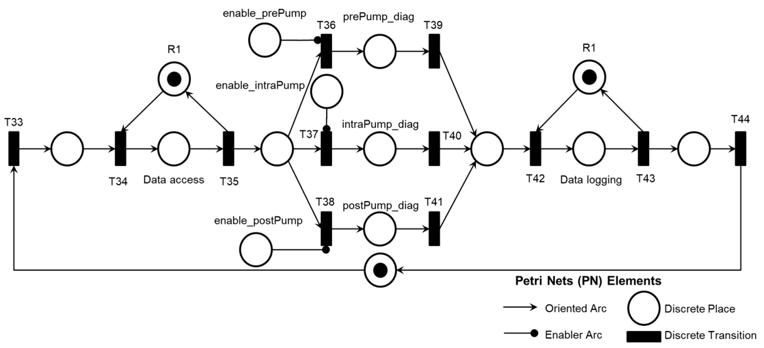 Preprints 119472 g015