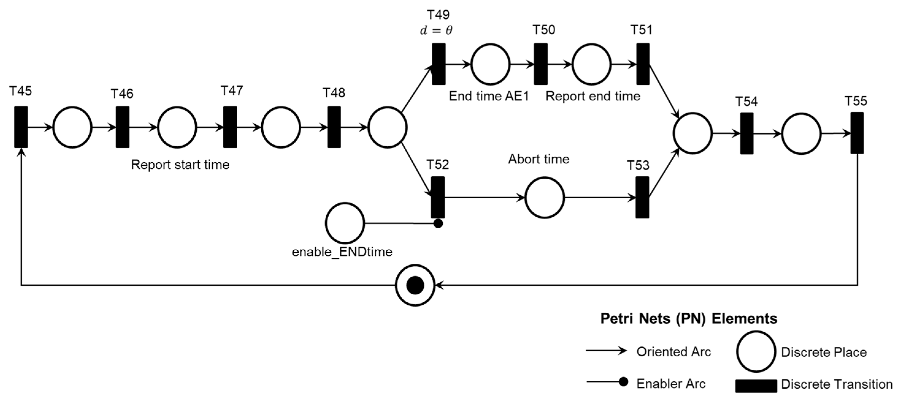 Preprints 119472 g018