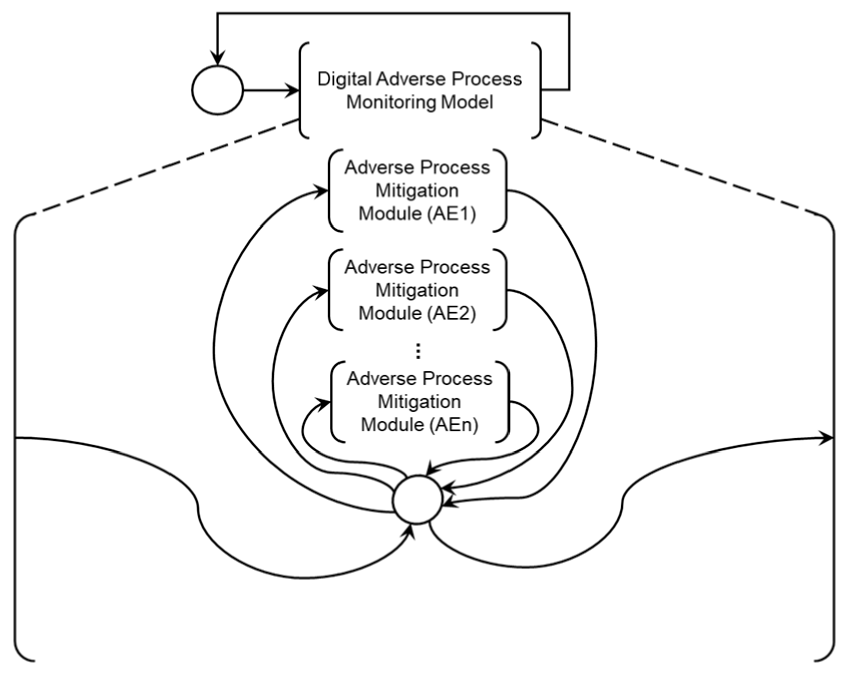 Preprints 119472 g019