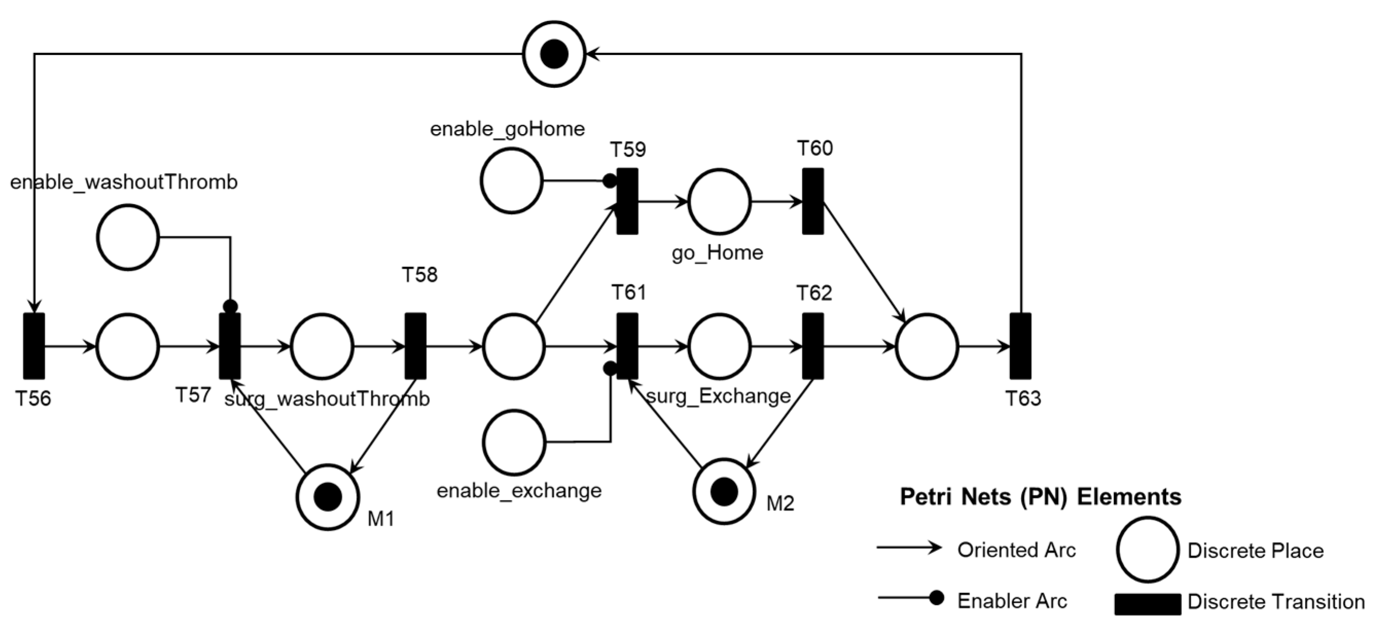 Preprints 119472 g022