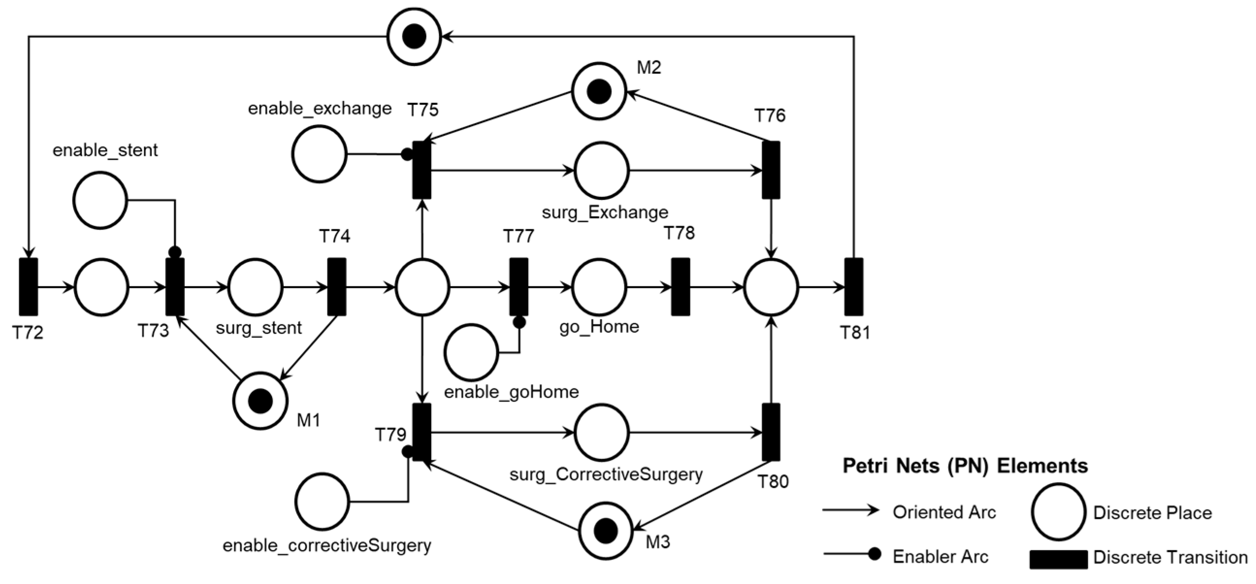 Preprints 119472 g026