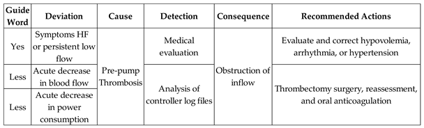 Preprints 119472 i004