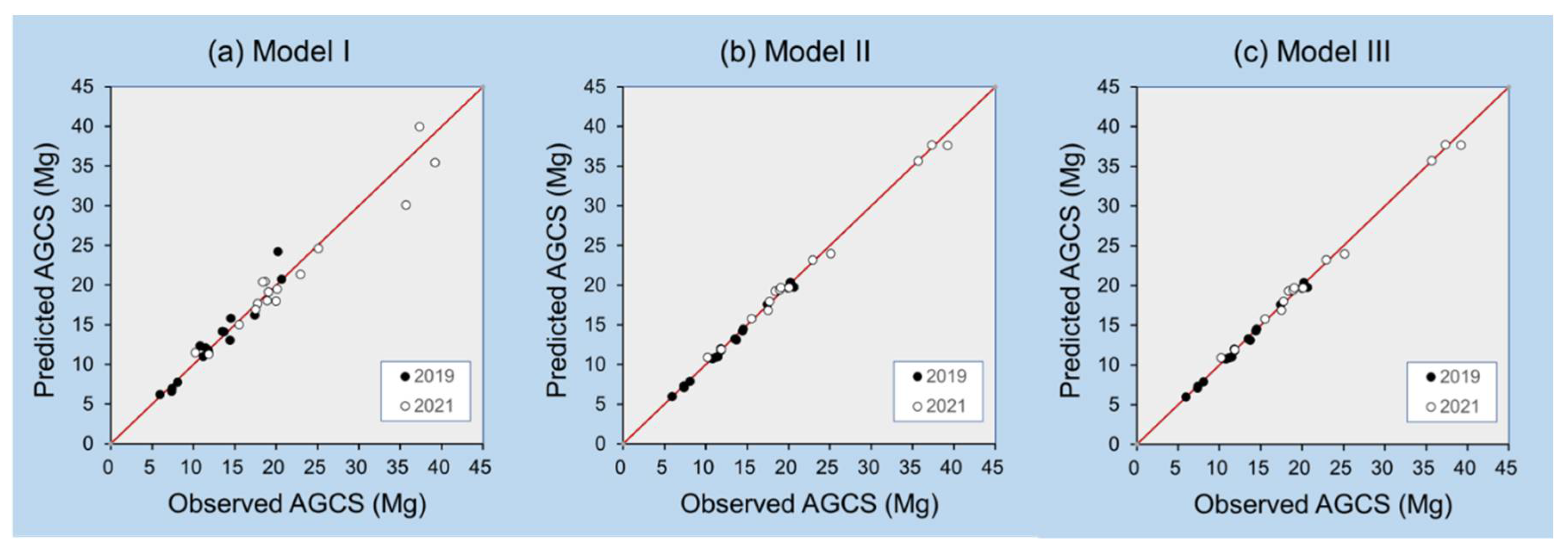 Preprints 112350 g002