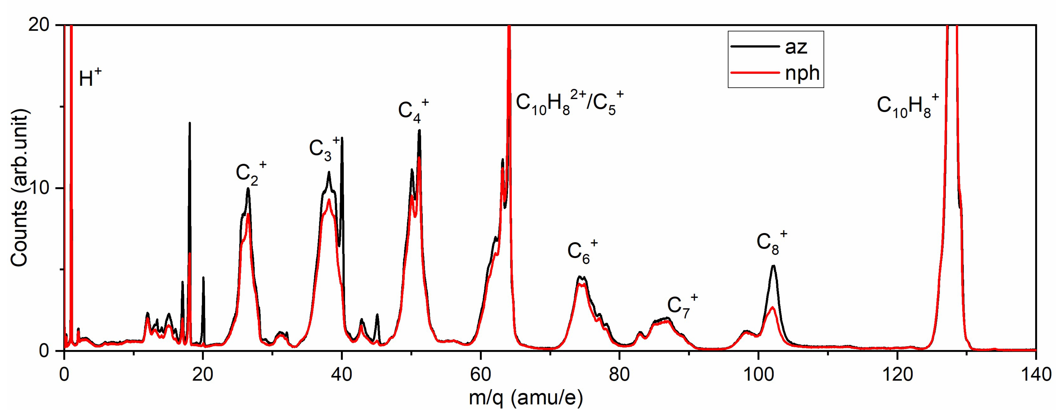 Preprints 74946 g001