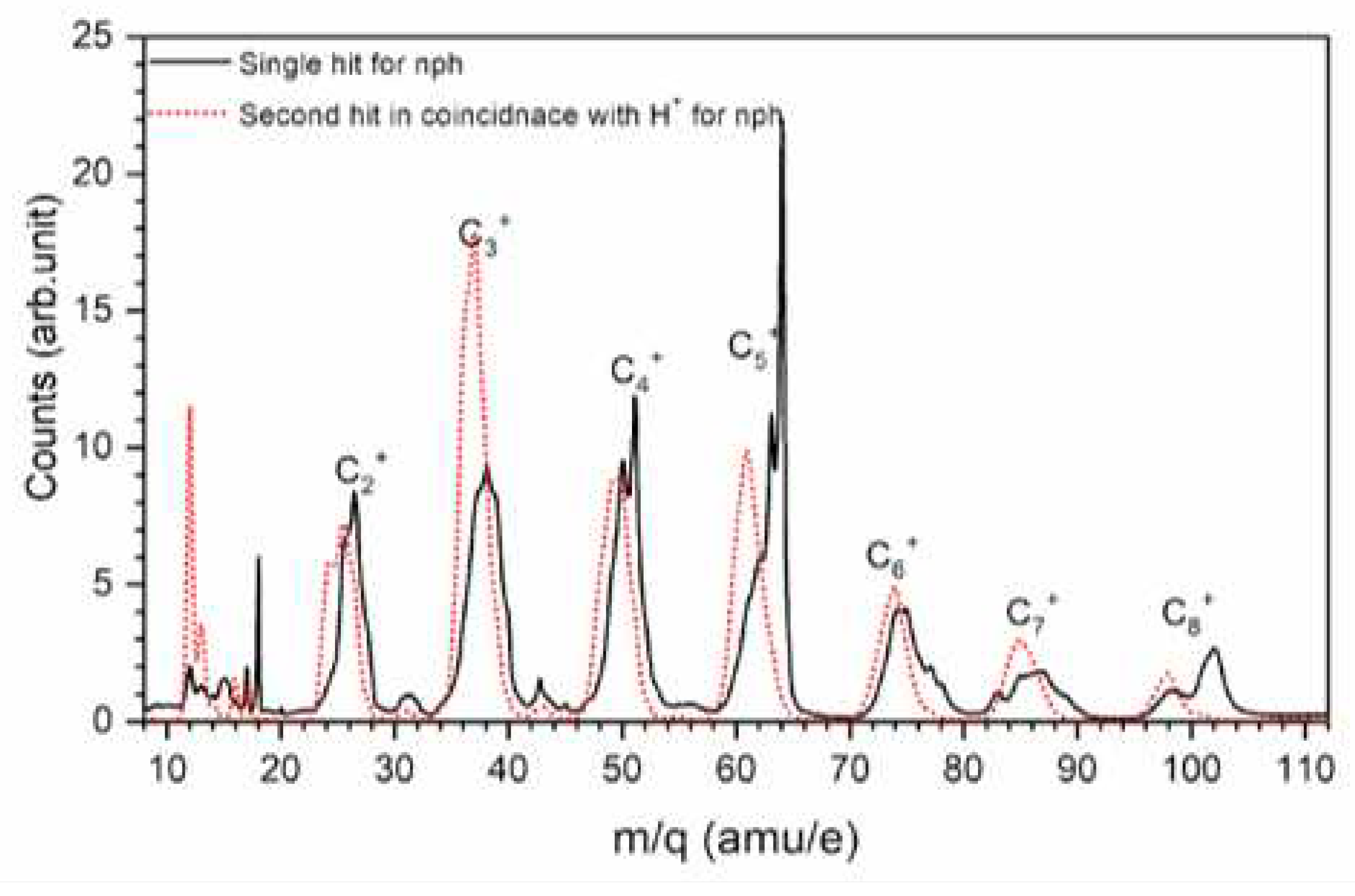 Preprints 74946 g003