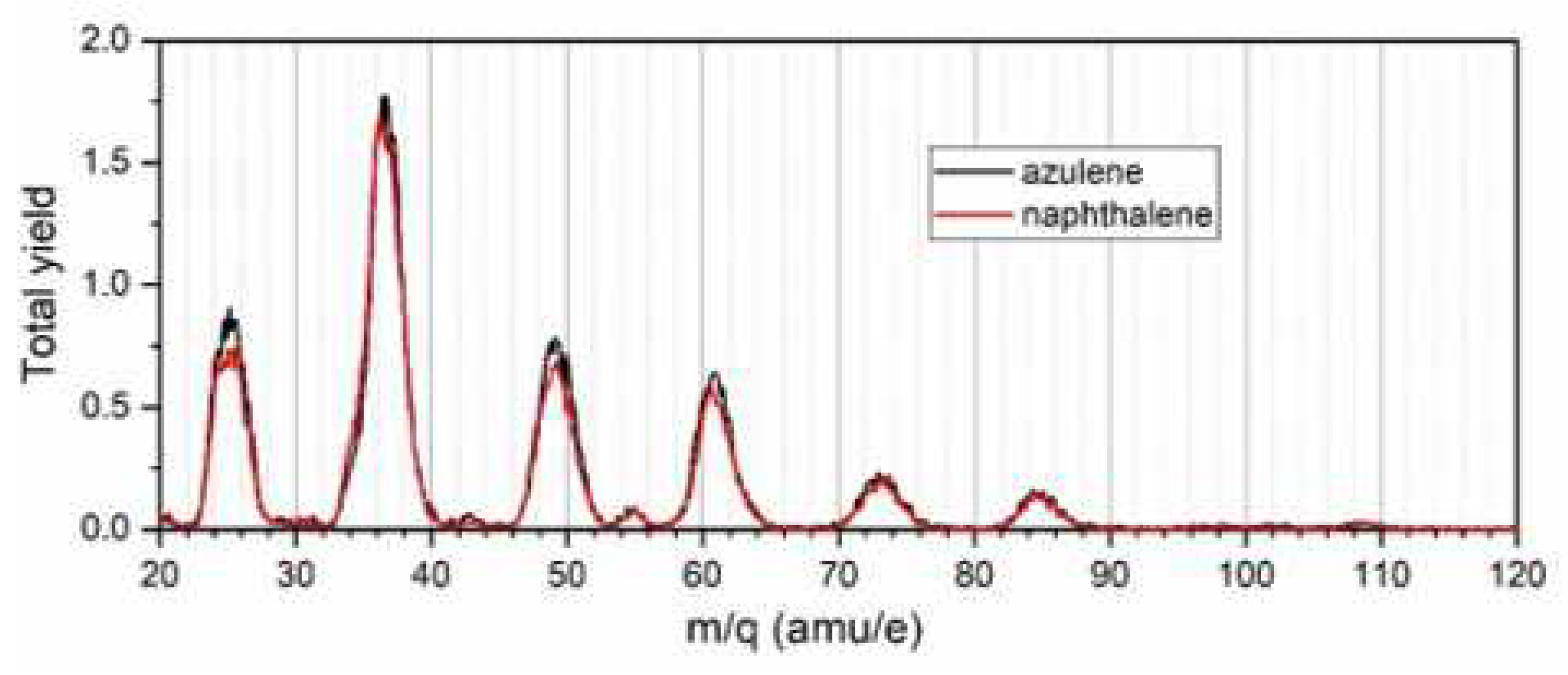 Preprints 74946 g006