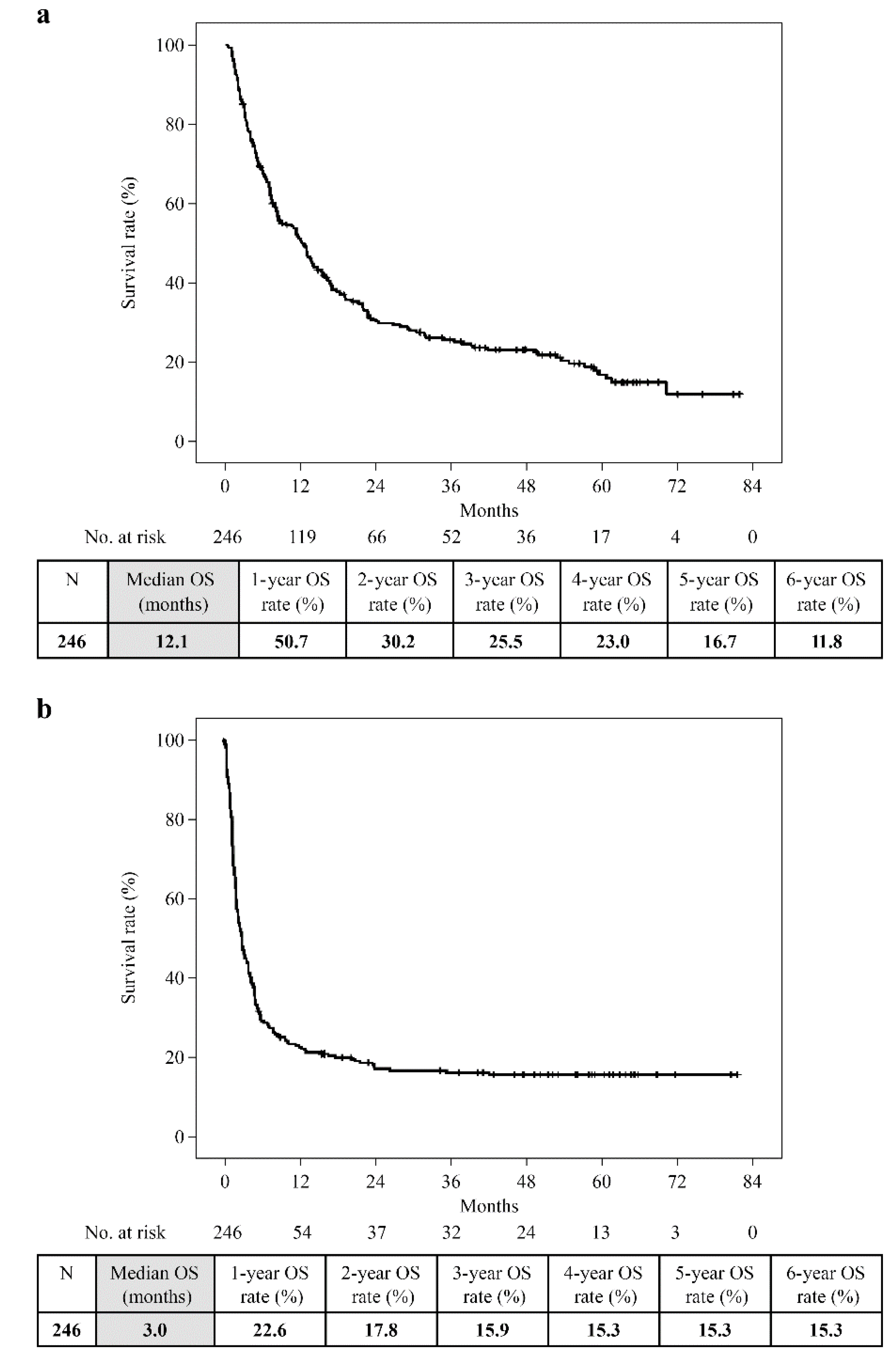 Preprints 110359 g001