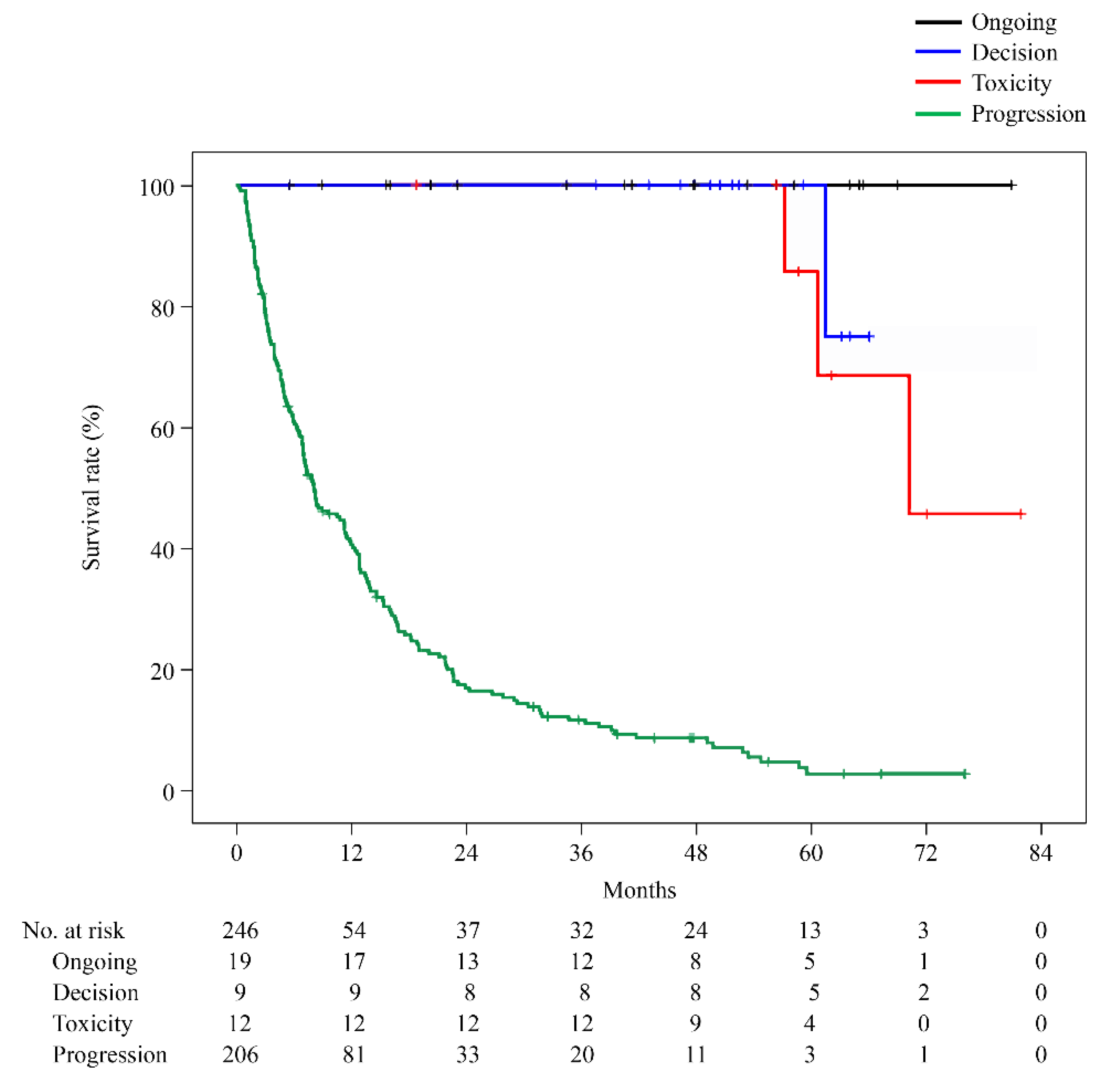 Preprints 110359 g002