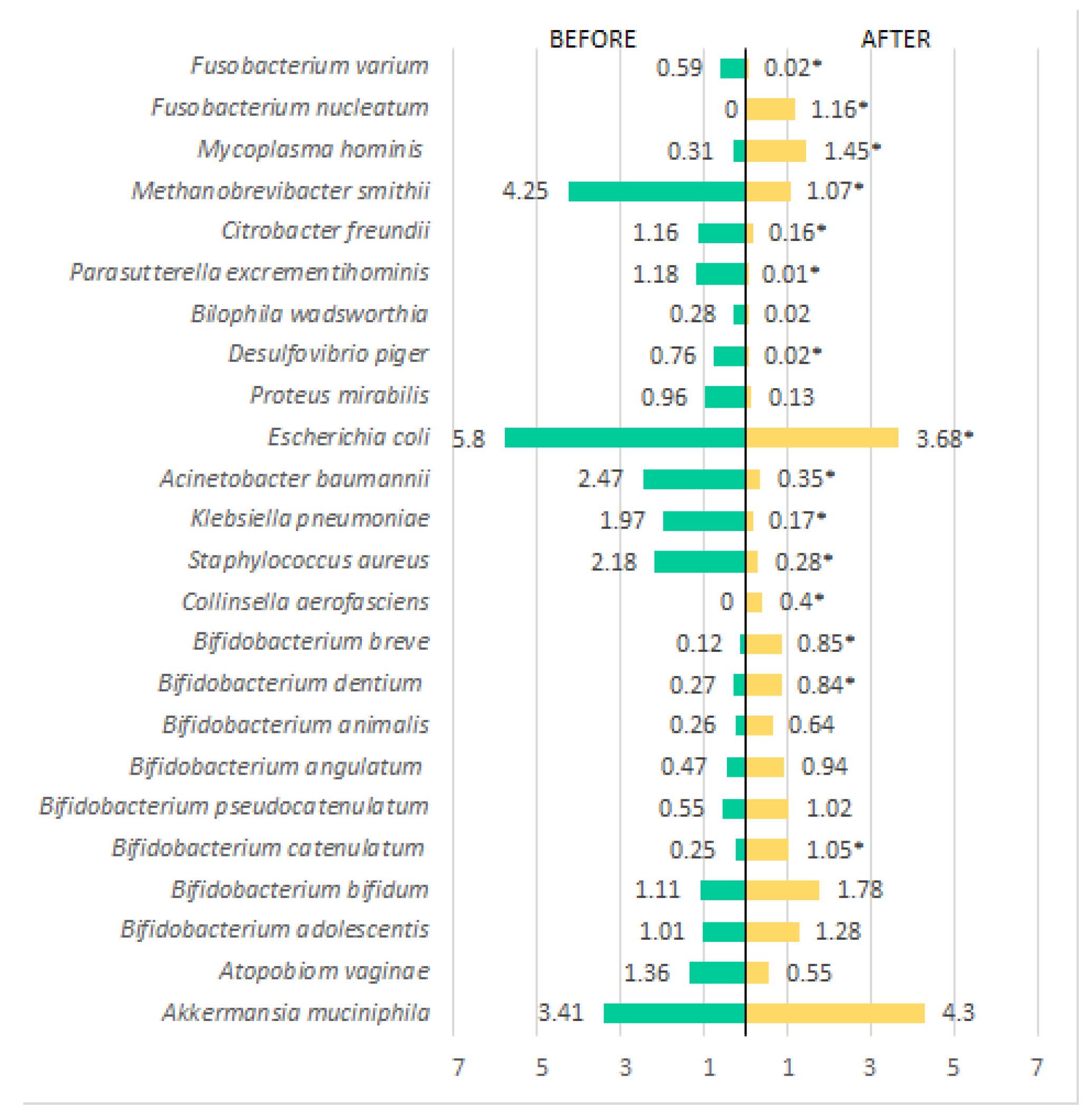 Preprints 98930 g005