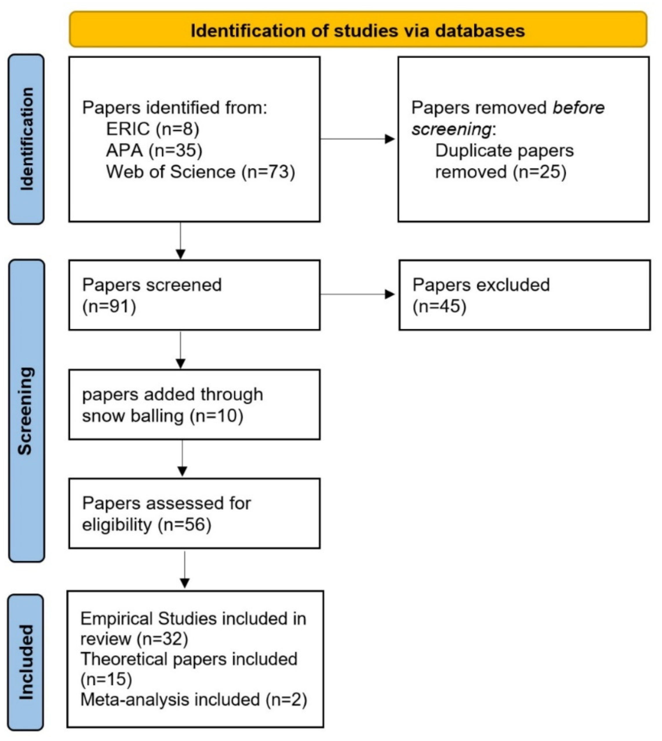 Preprints 101615 g003