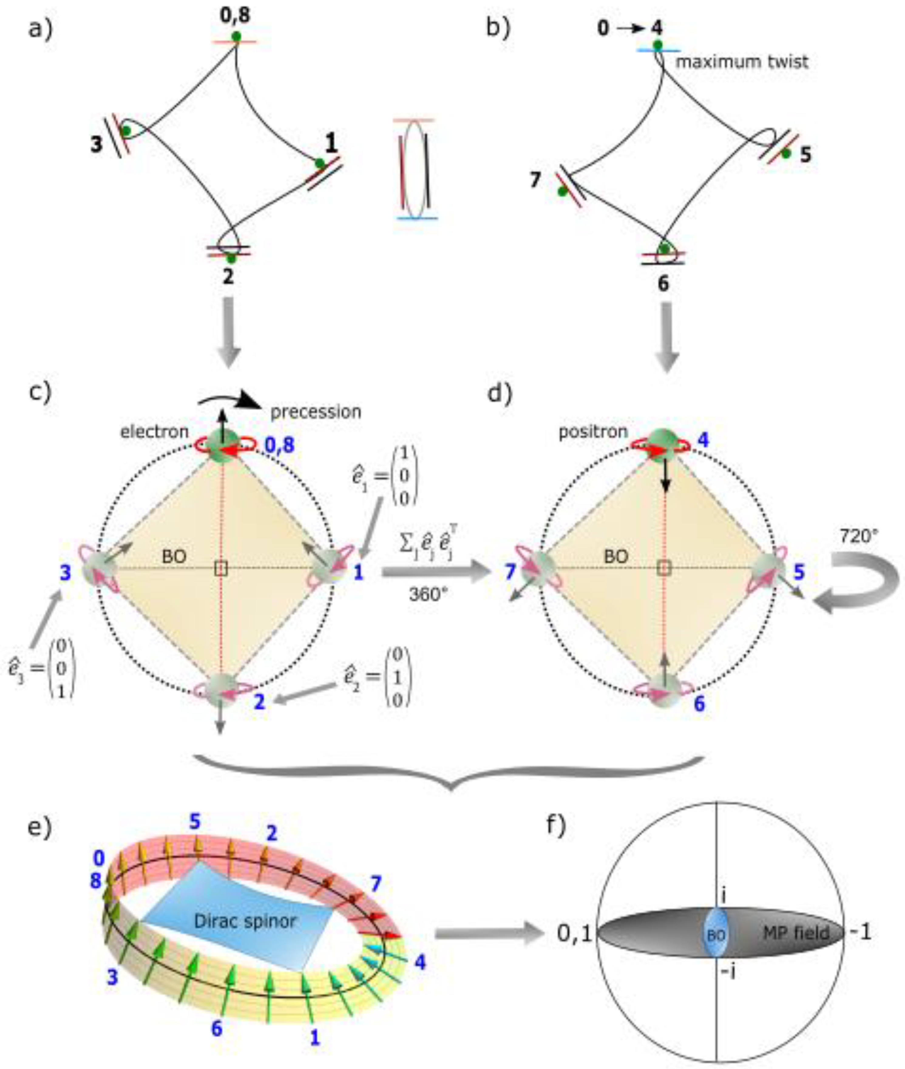 Preprints 99601 g002