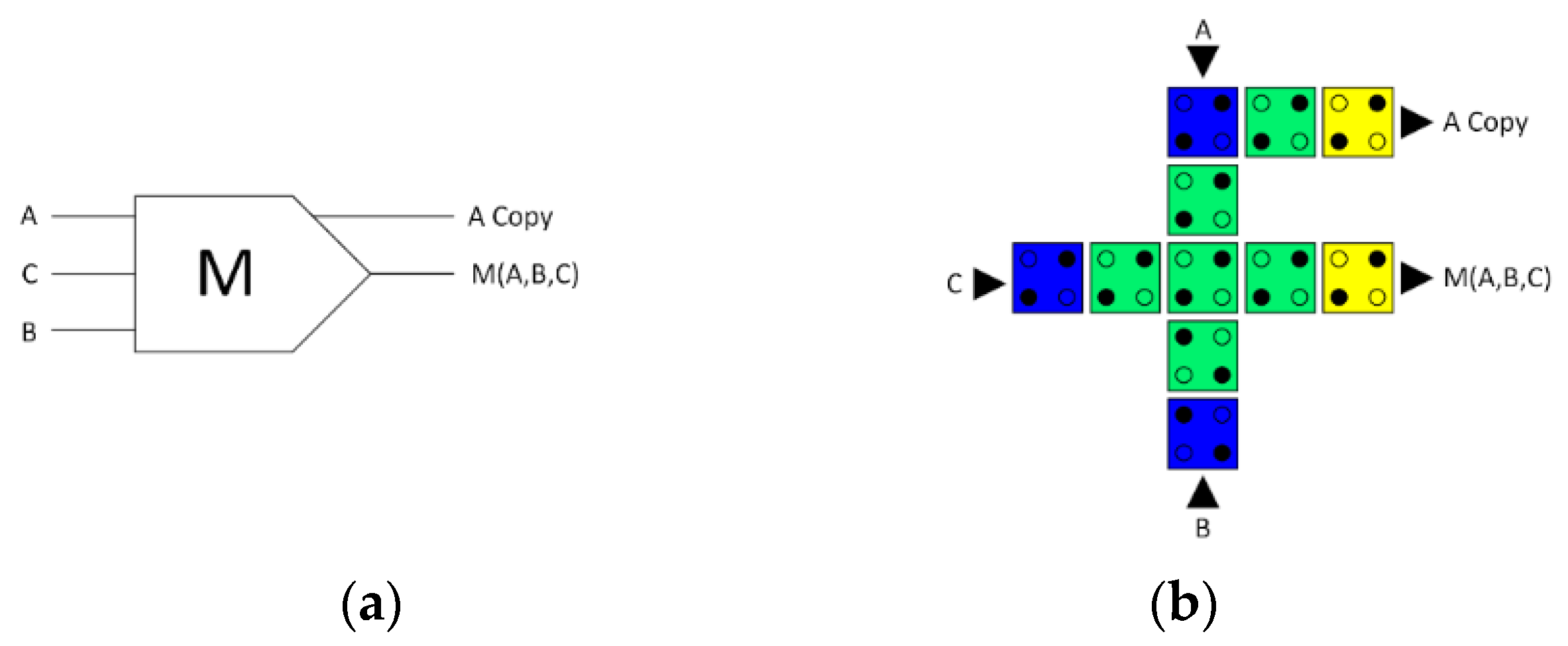 Preprints 107060 g003