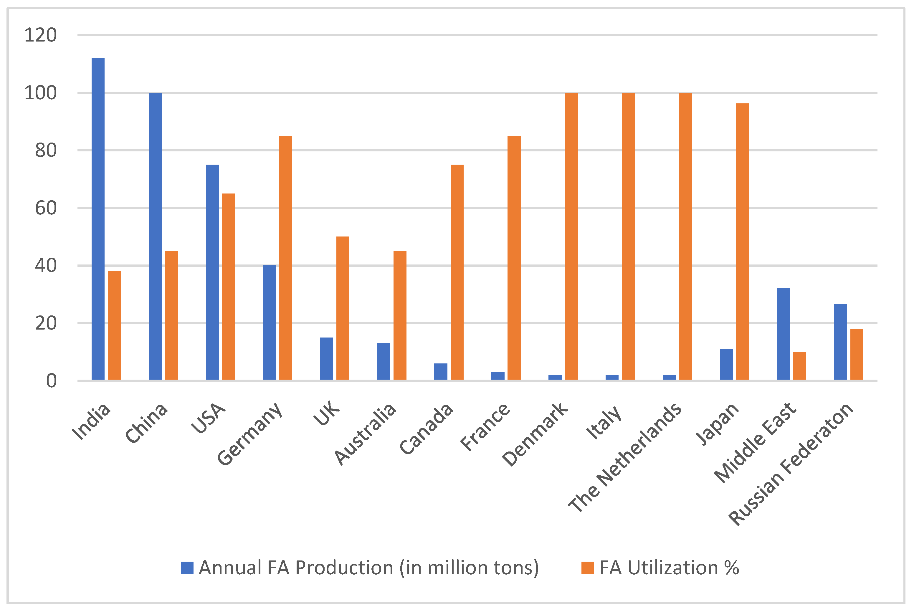 Preprints 67676 g001