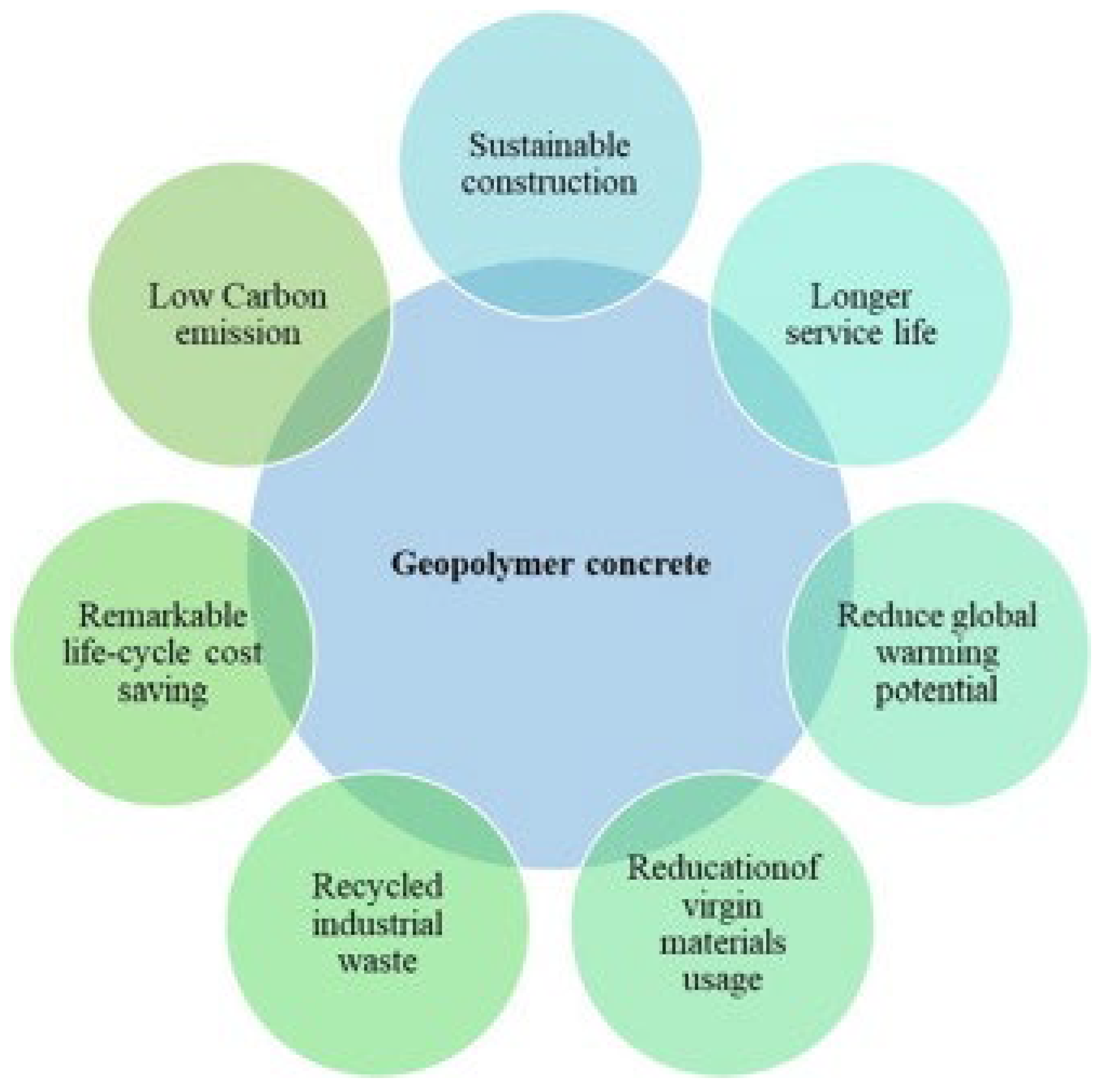 Preprints 67676 g005