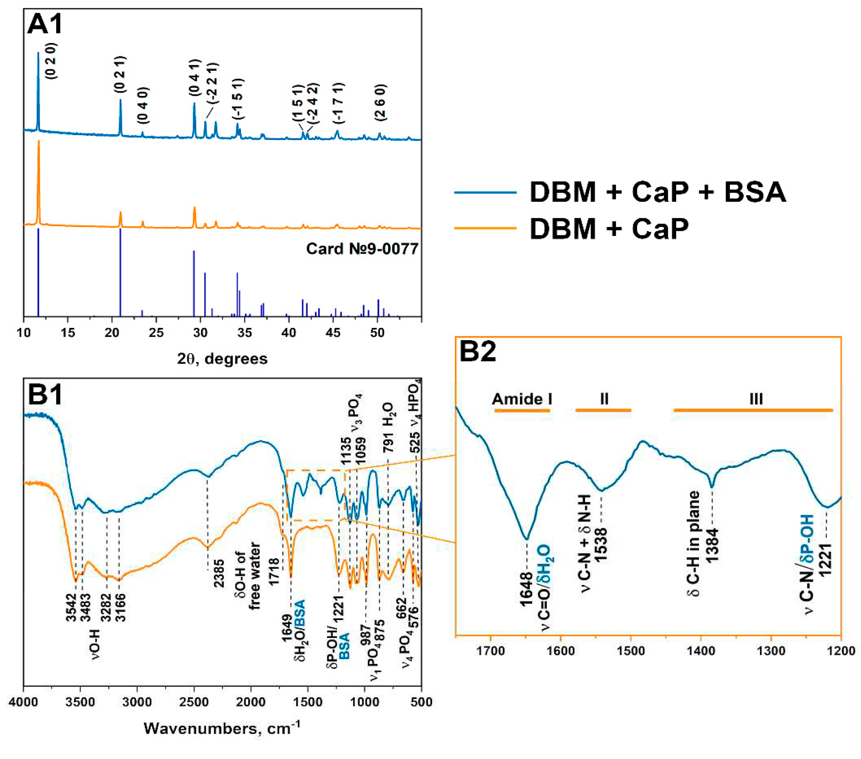 Preprints 86362 g001