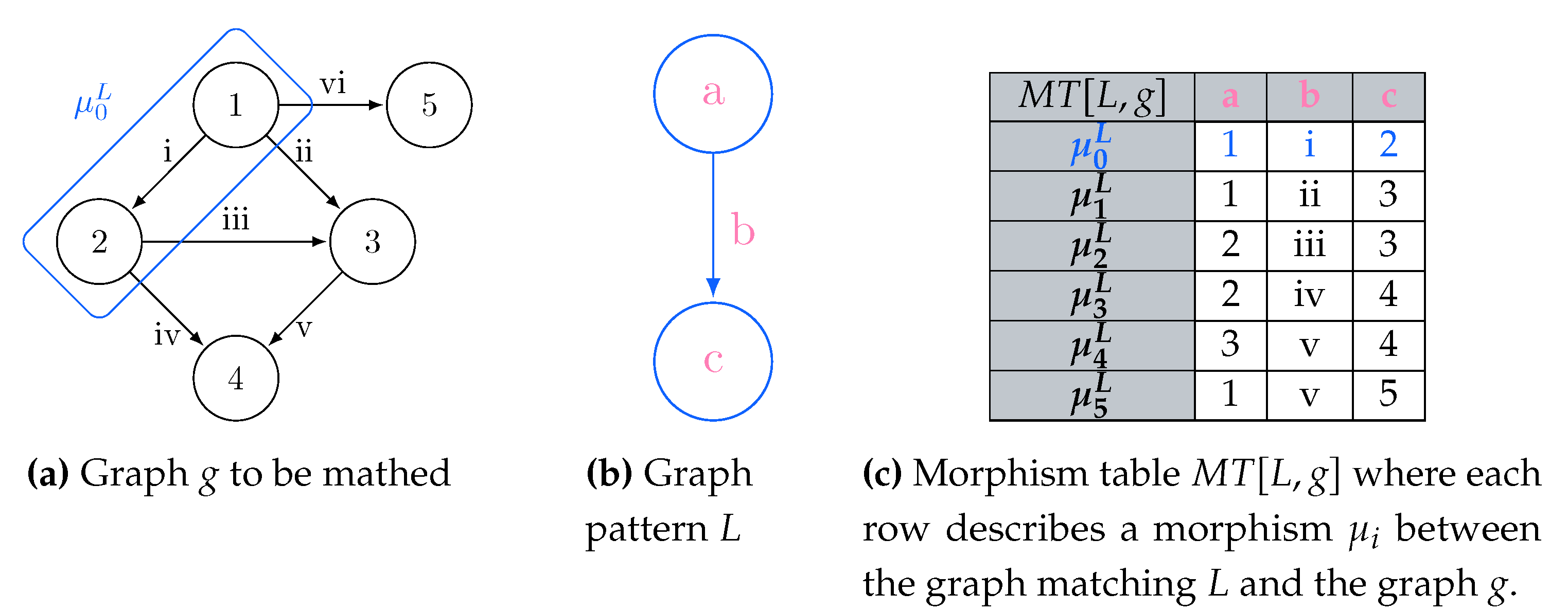 Preprints 114531 g001