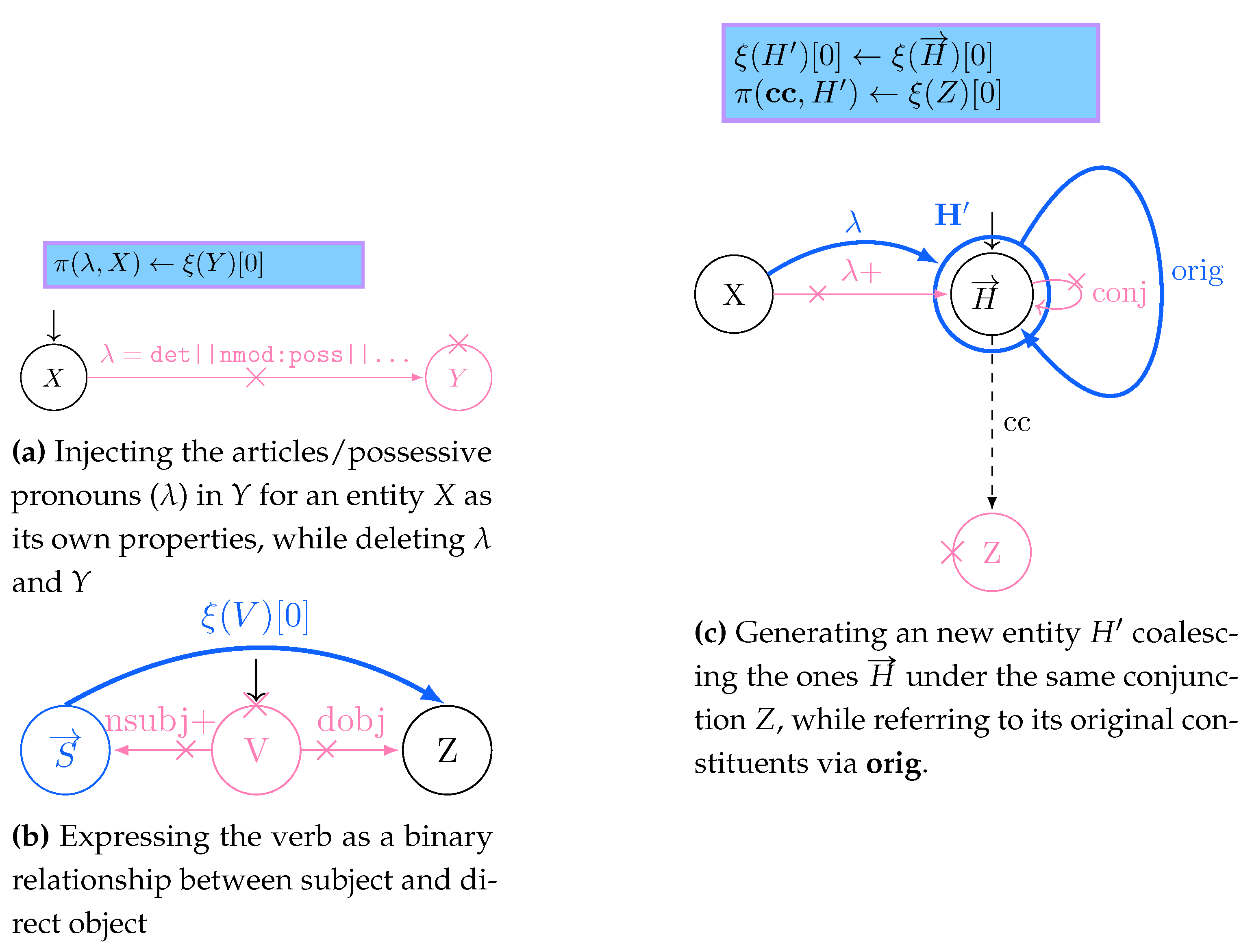 Preprints 114531 g002