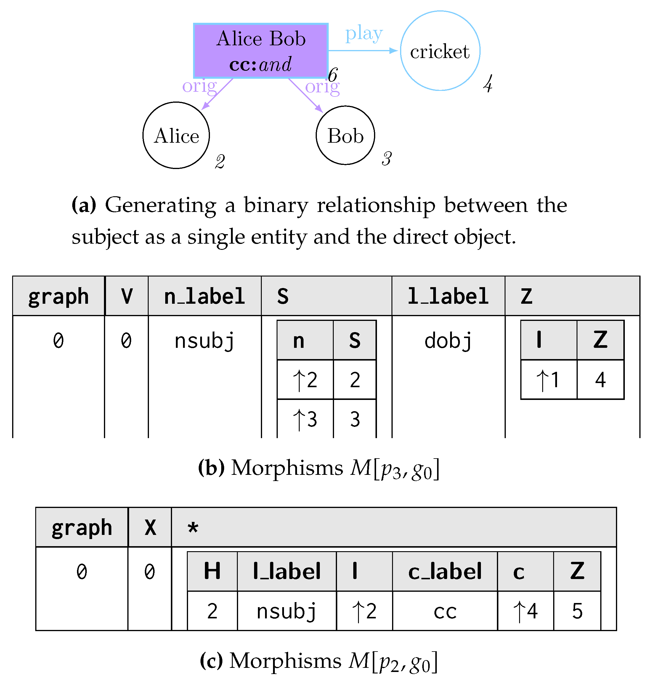 Preprints 114531 g005