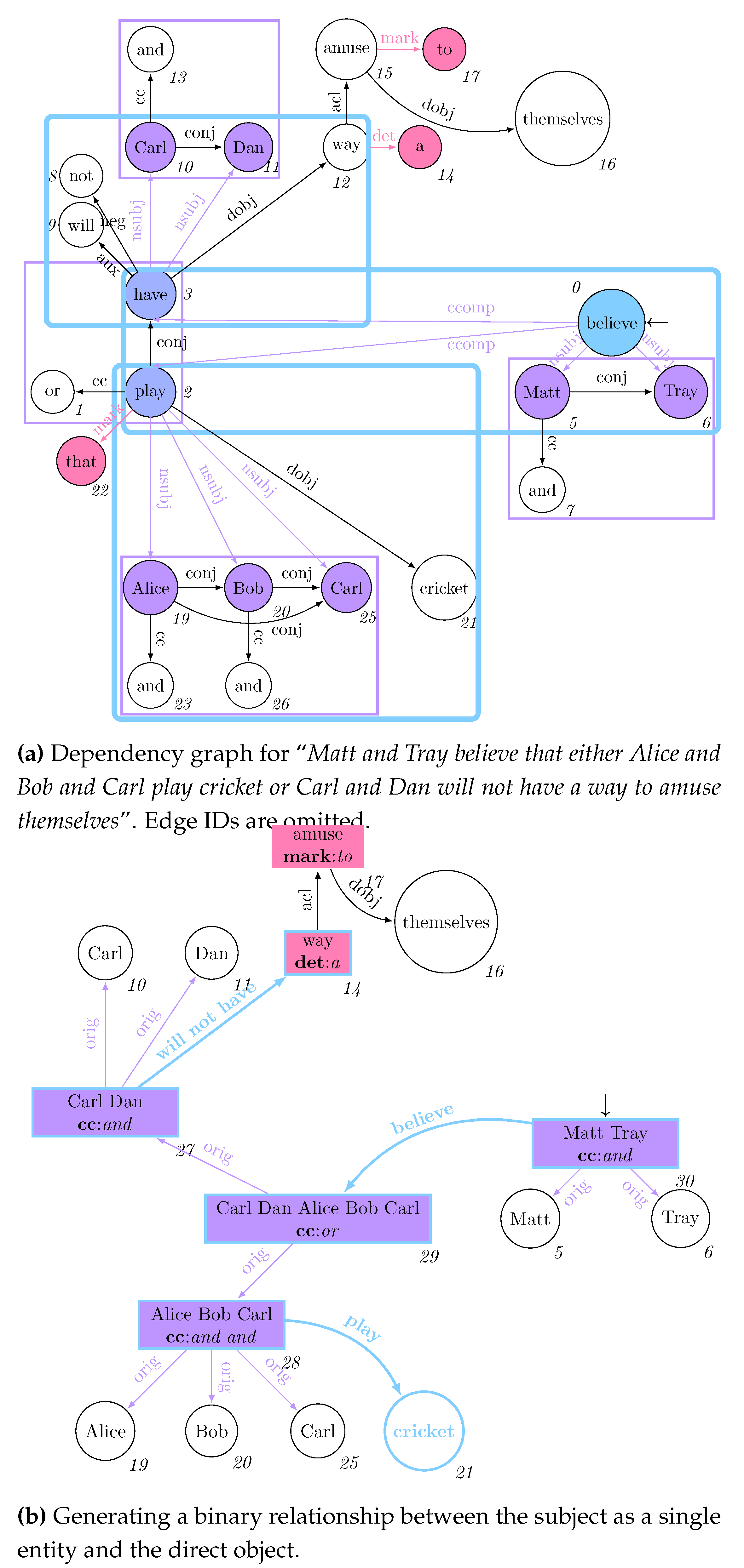 Preprints 114531 g006