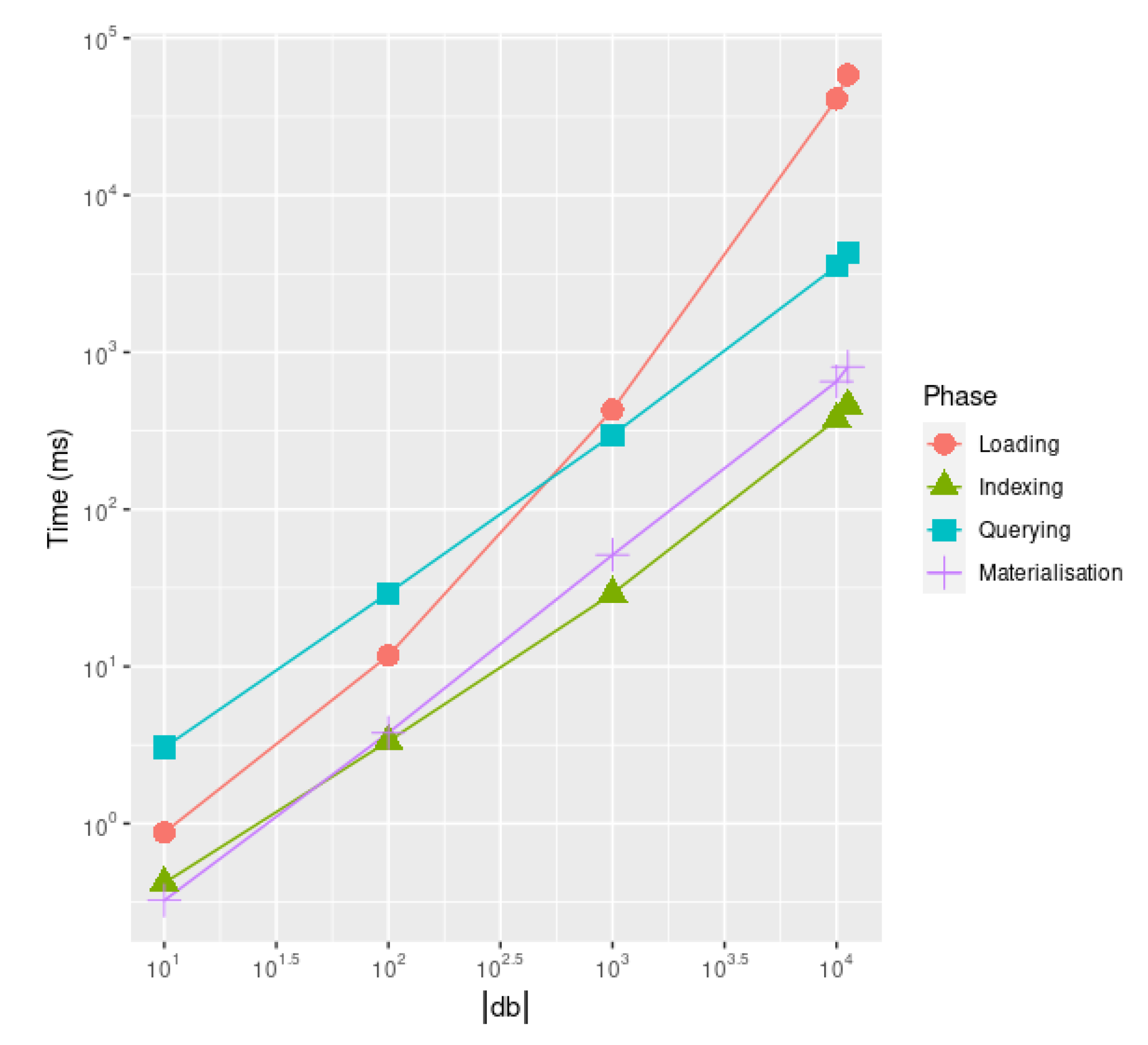 Preprints 114531 g011