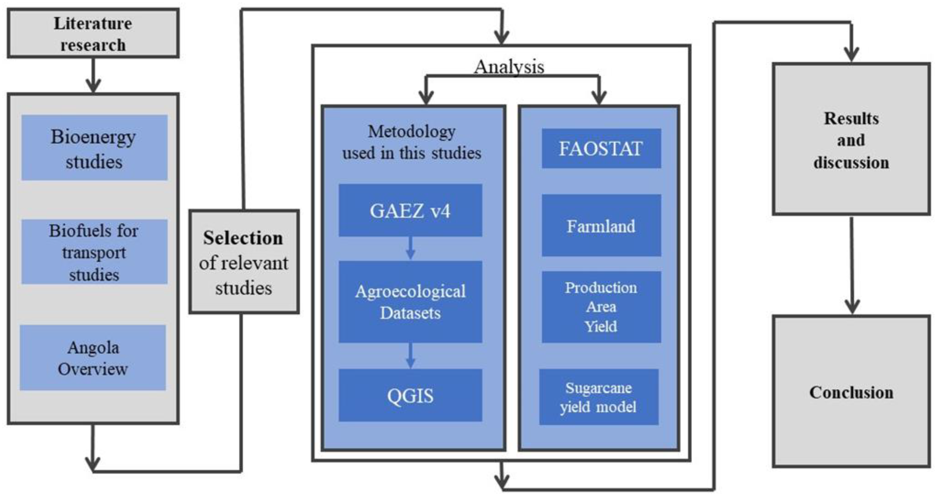 Preprints 109694 g003