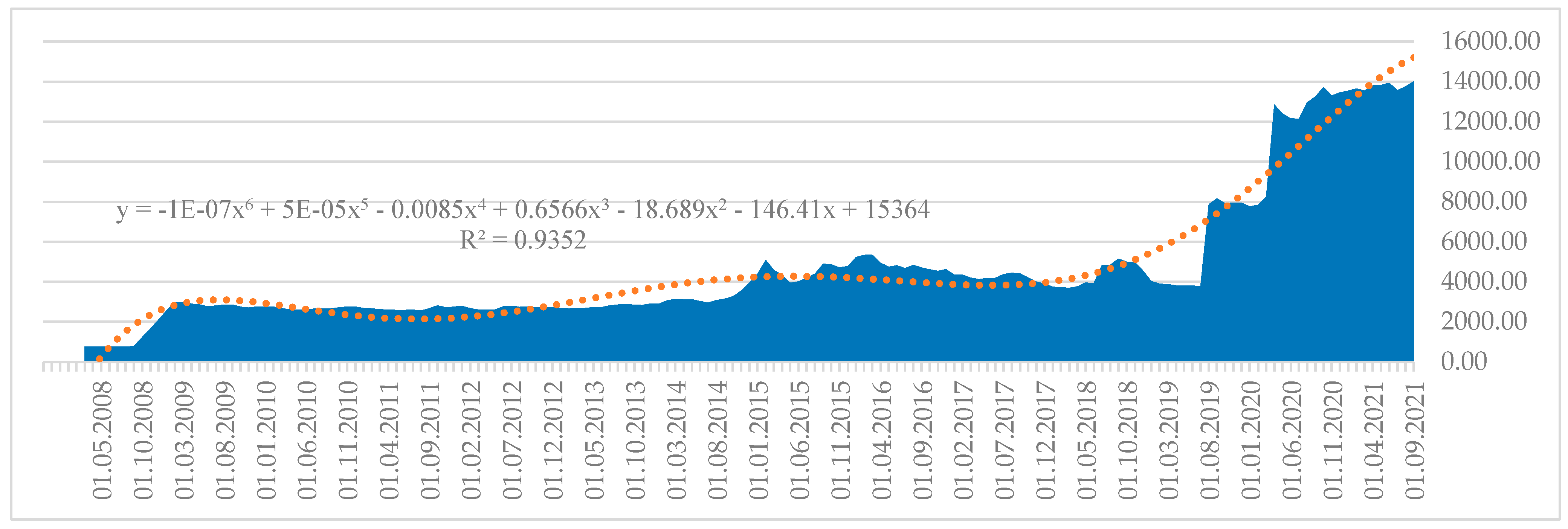 Preprints 69883 g002