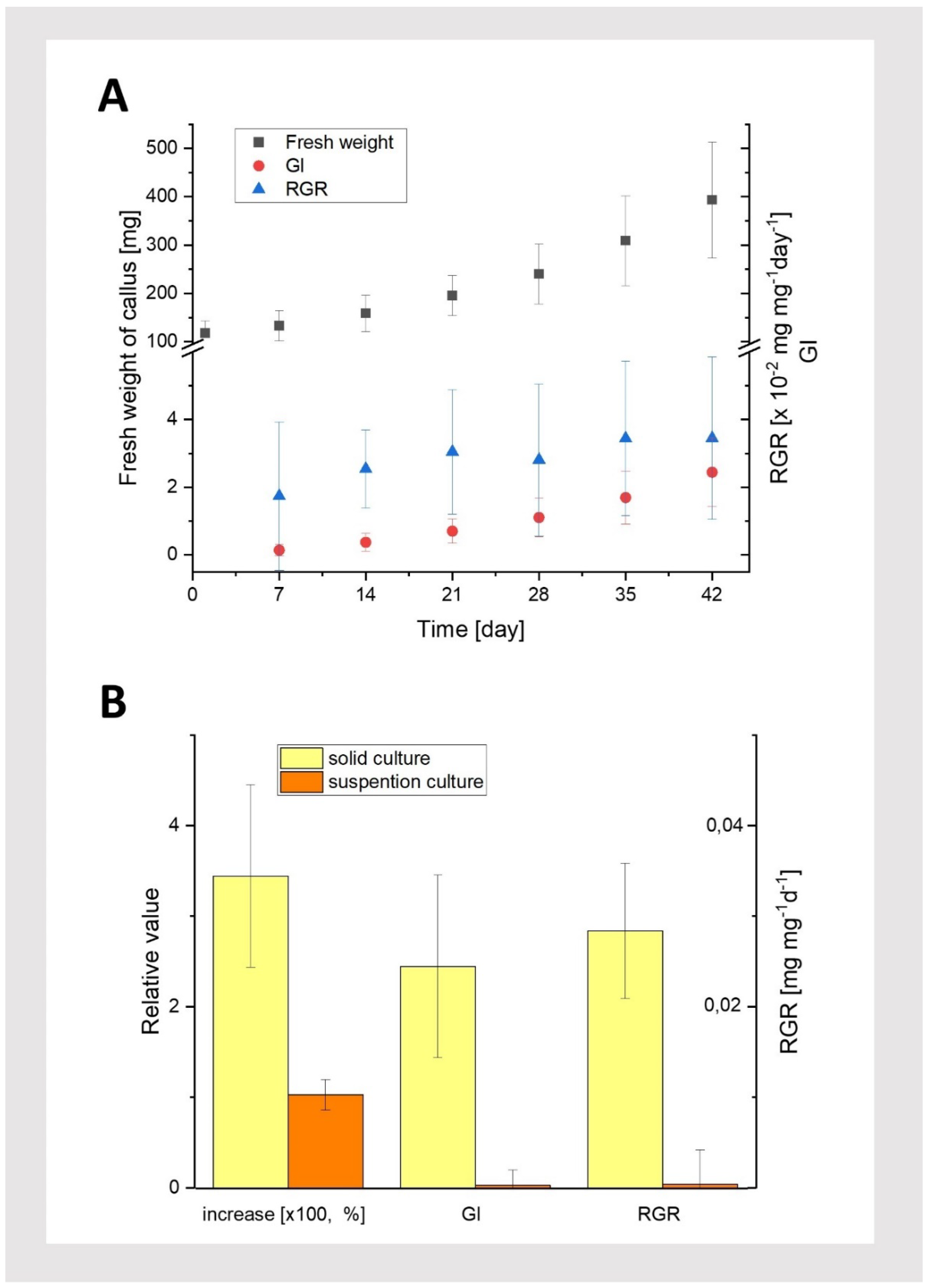 Preprints 119051 g005