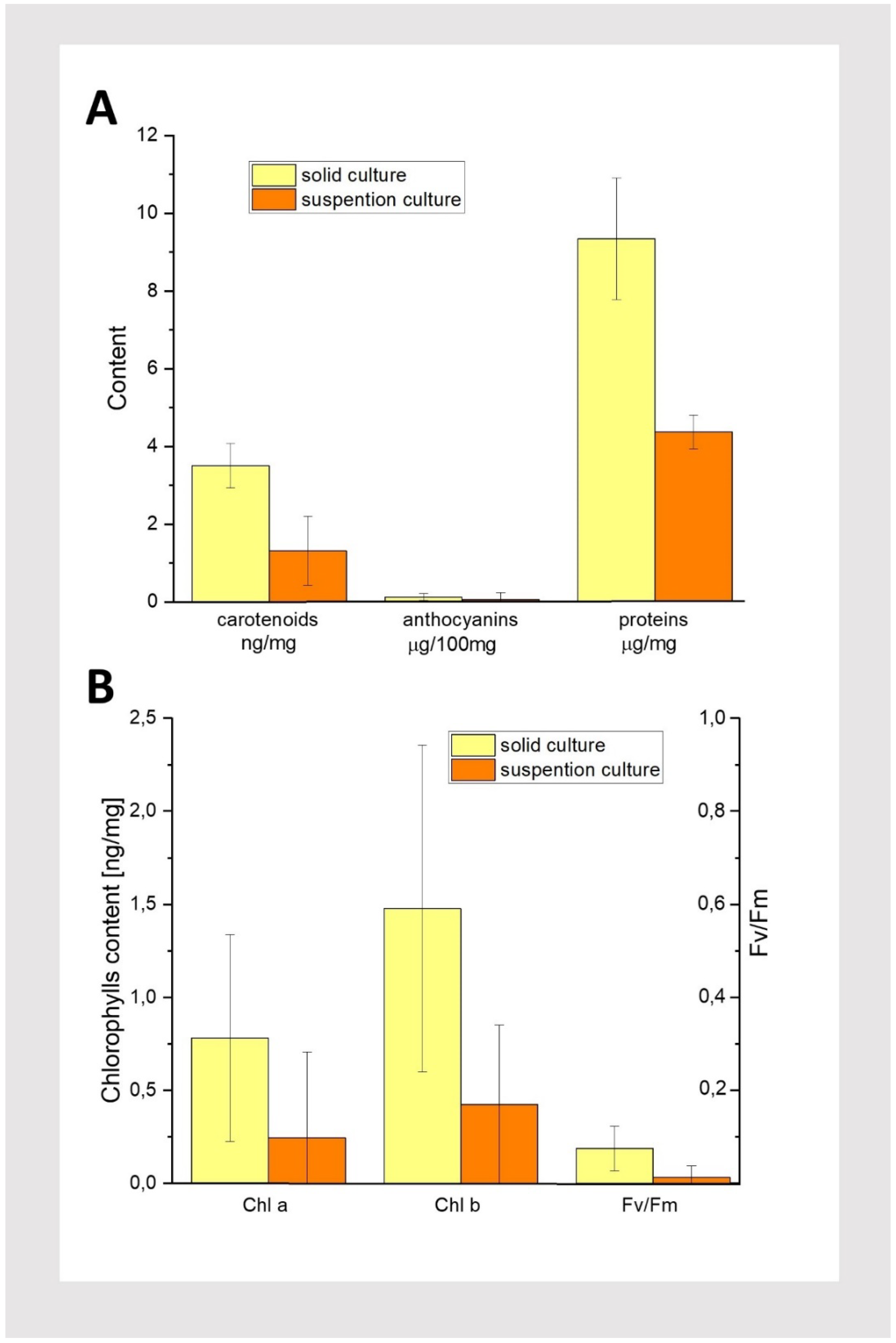 Preprints 119051 g006