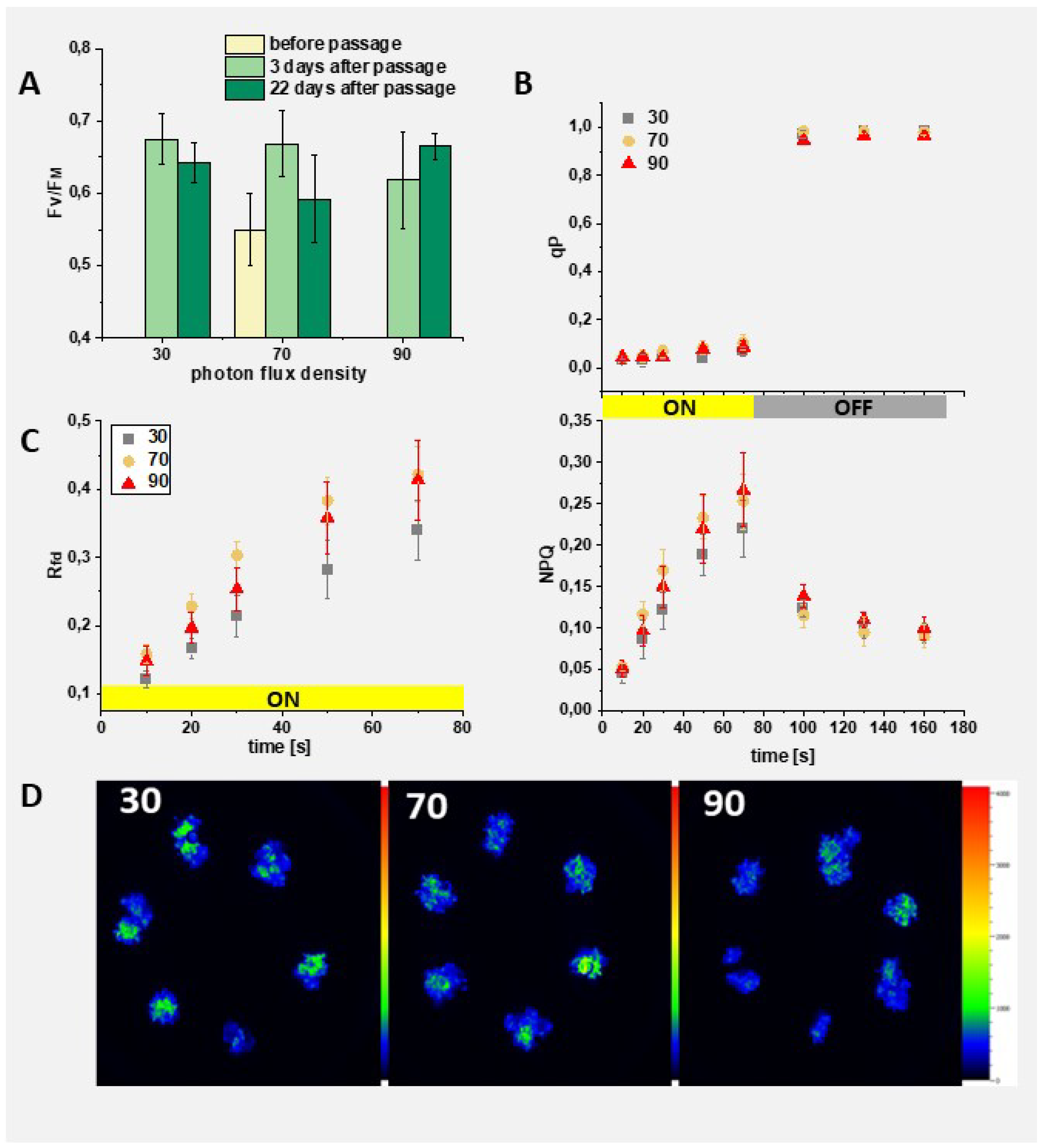 Preprints 119051 g010