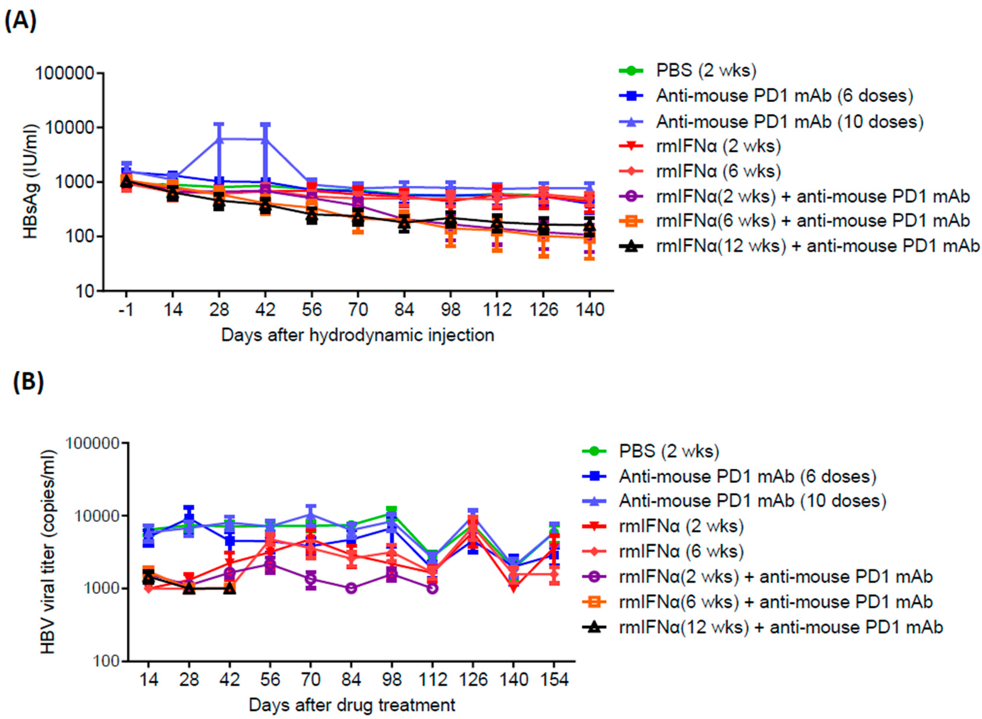 Preprints 92689 g001