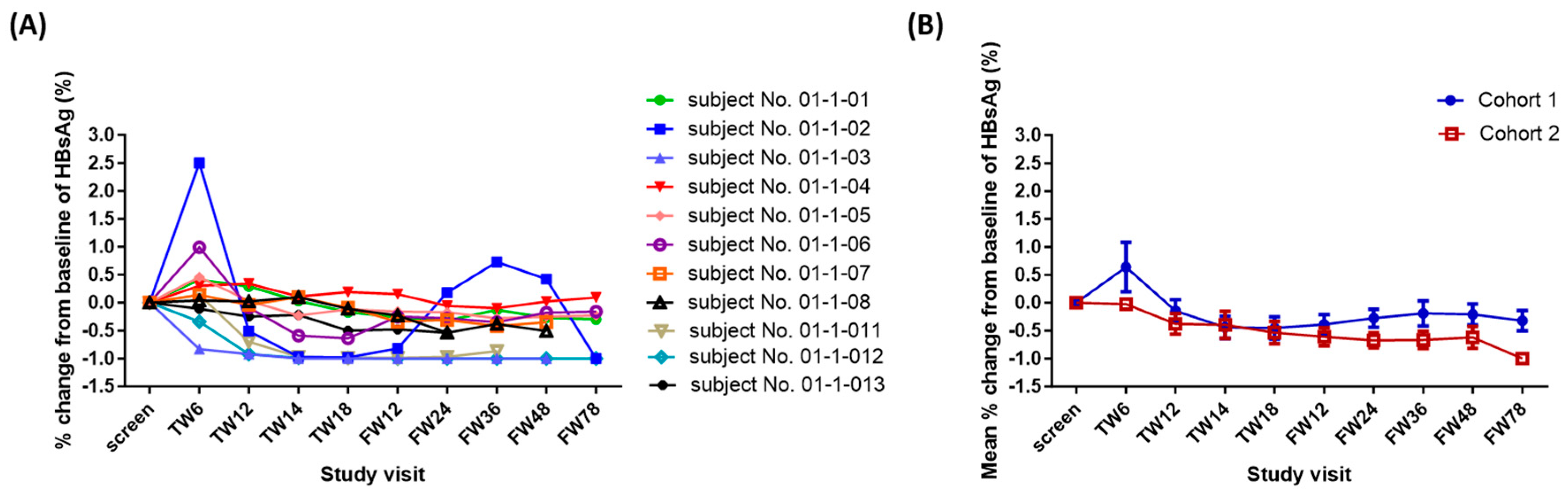 Preprints 92689 g003