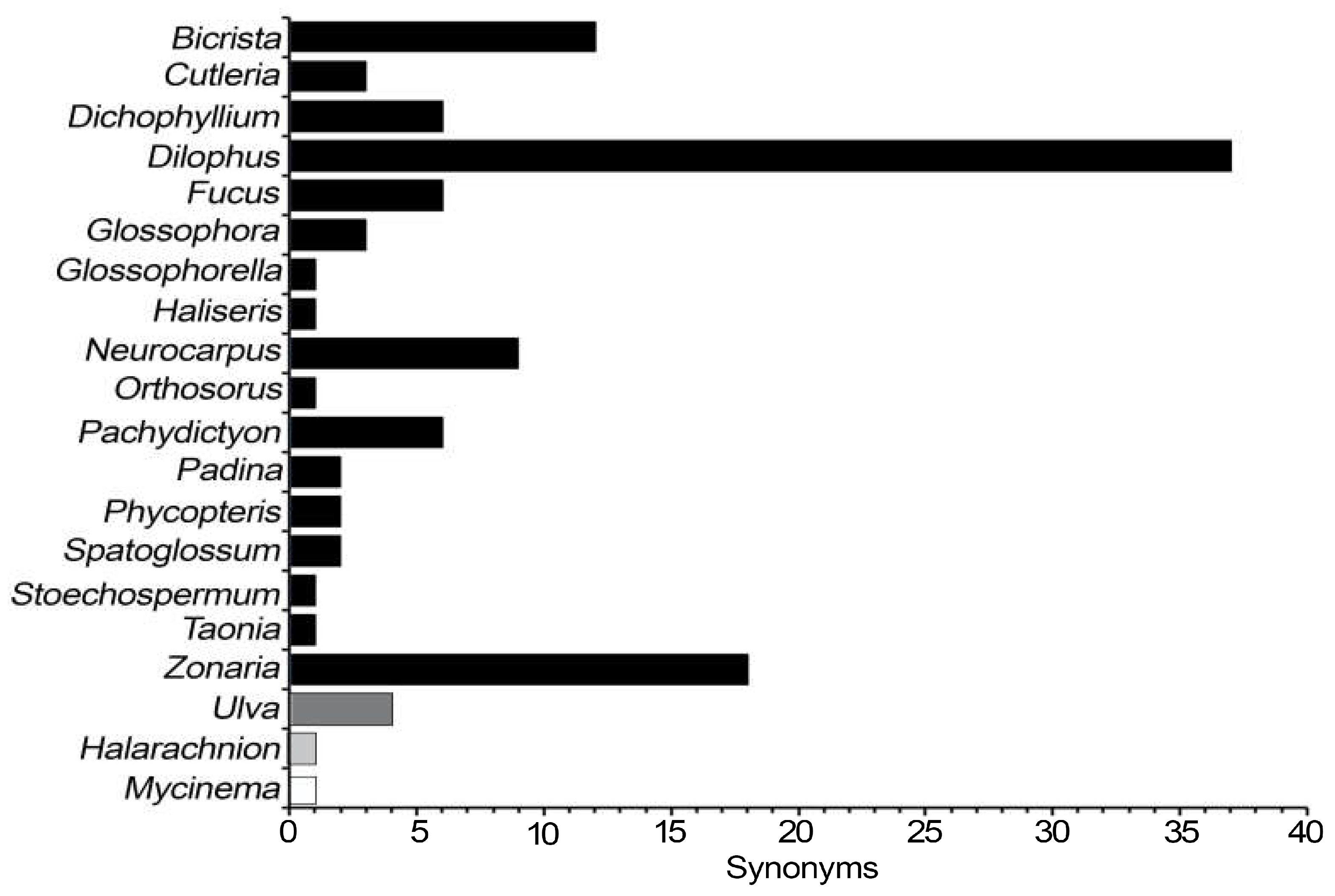 Preprints 103728 g001