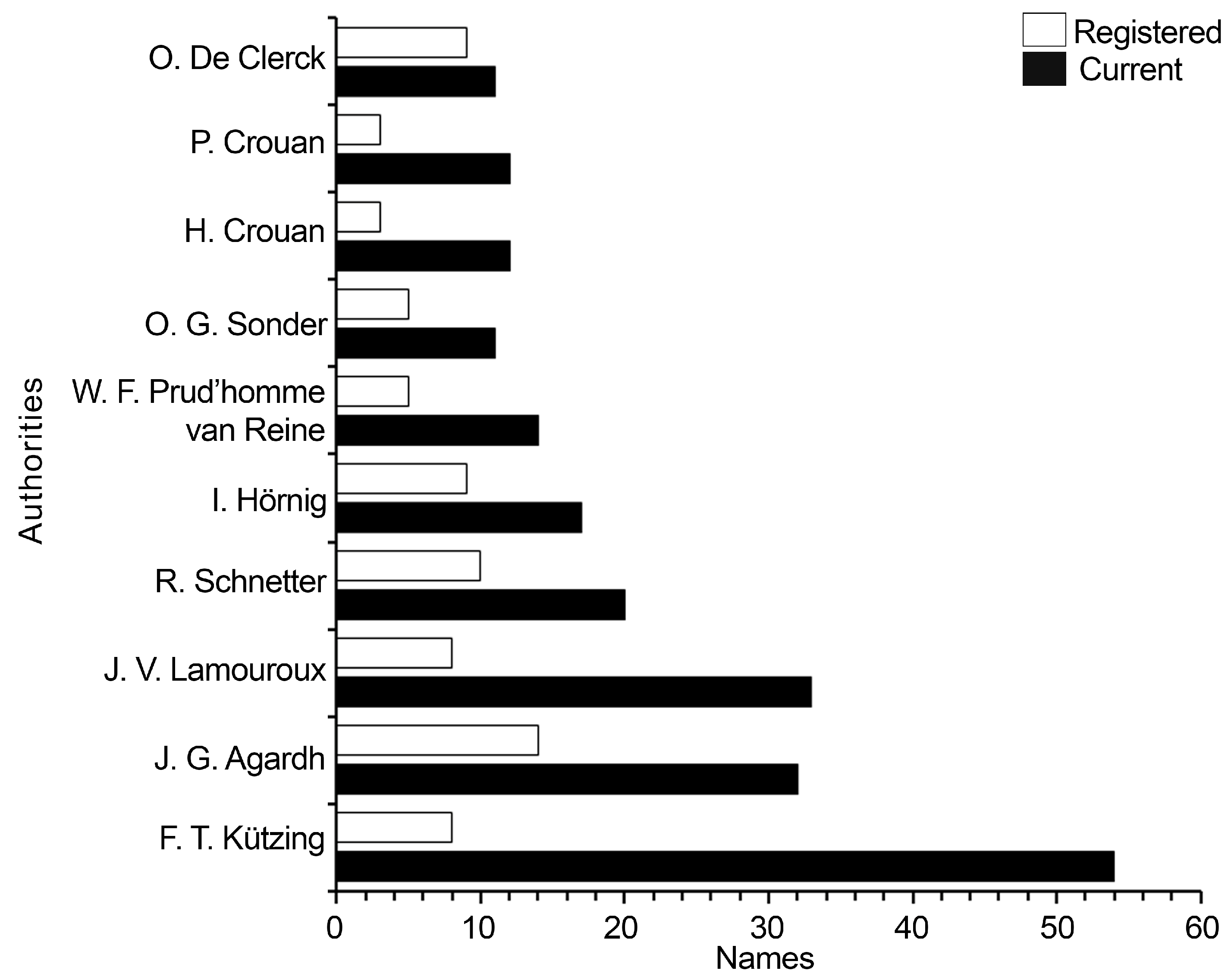 Preprints 103728 g002